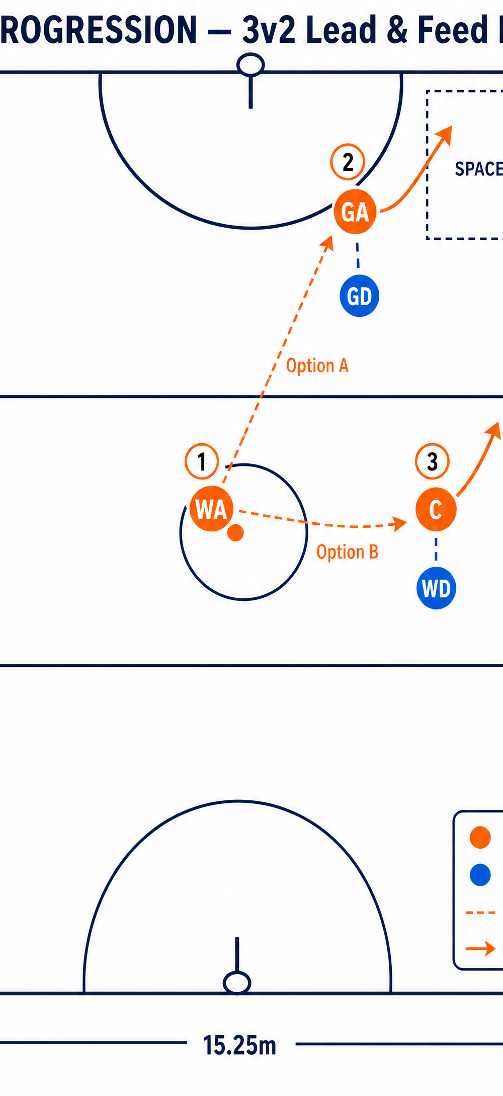Tactical diagram