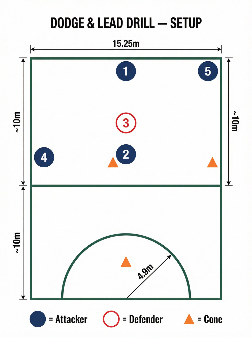 Tactical diagram 2
