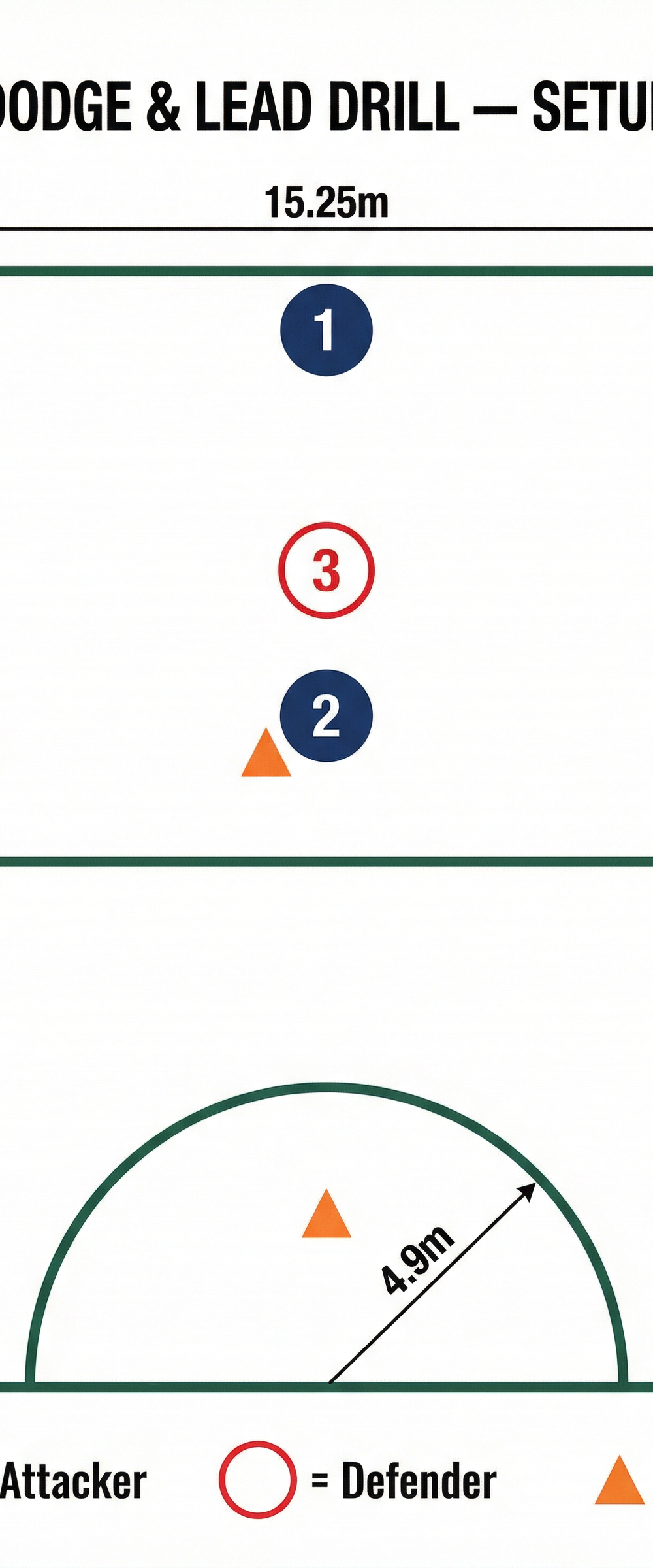 Tactical diagram 2