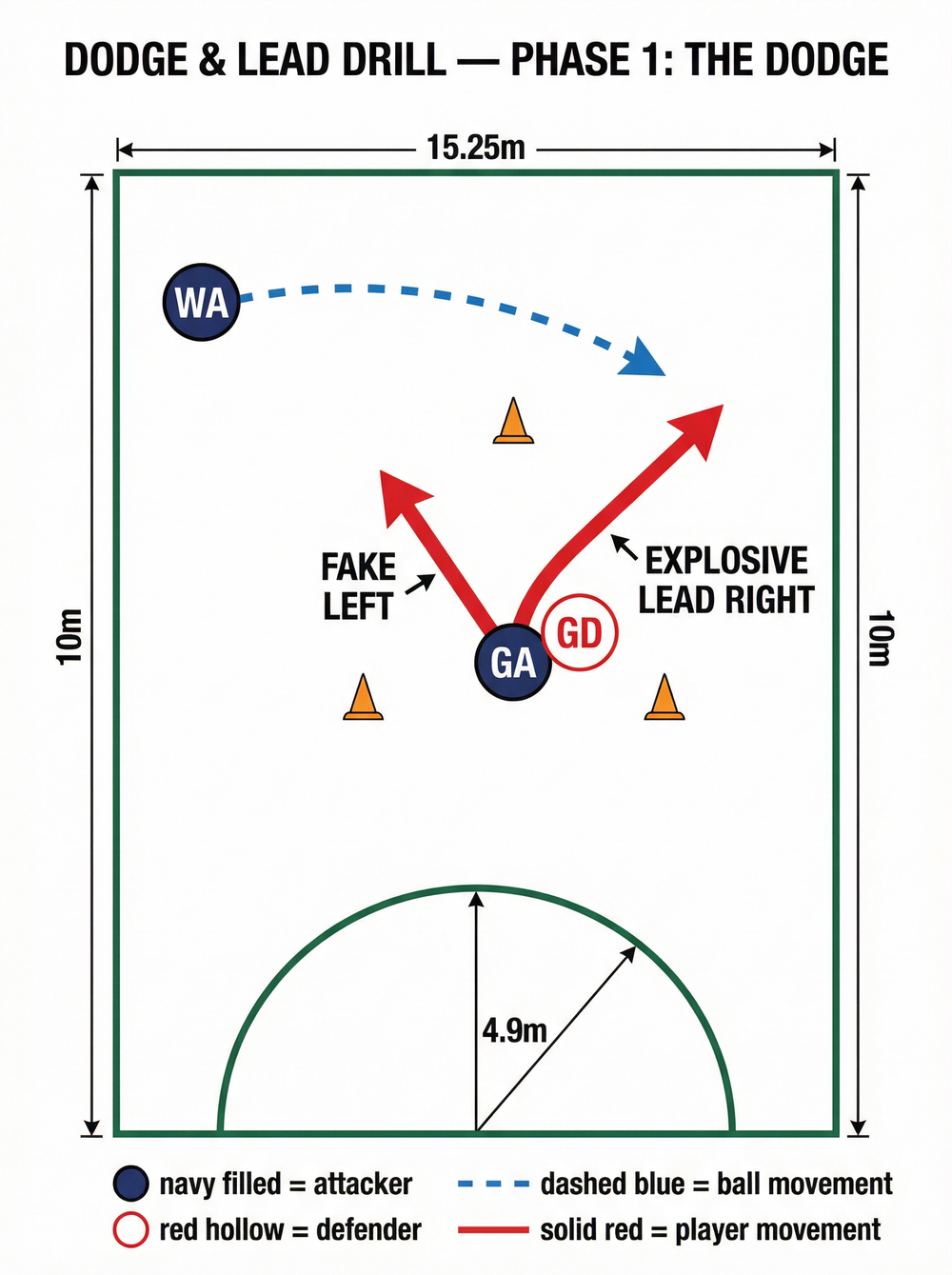 Tactical diagram 3