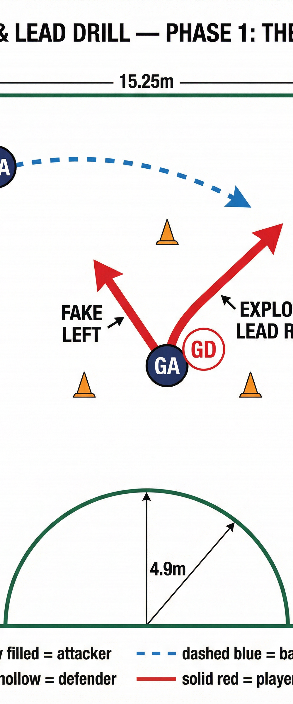 Tactical diagram 3