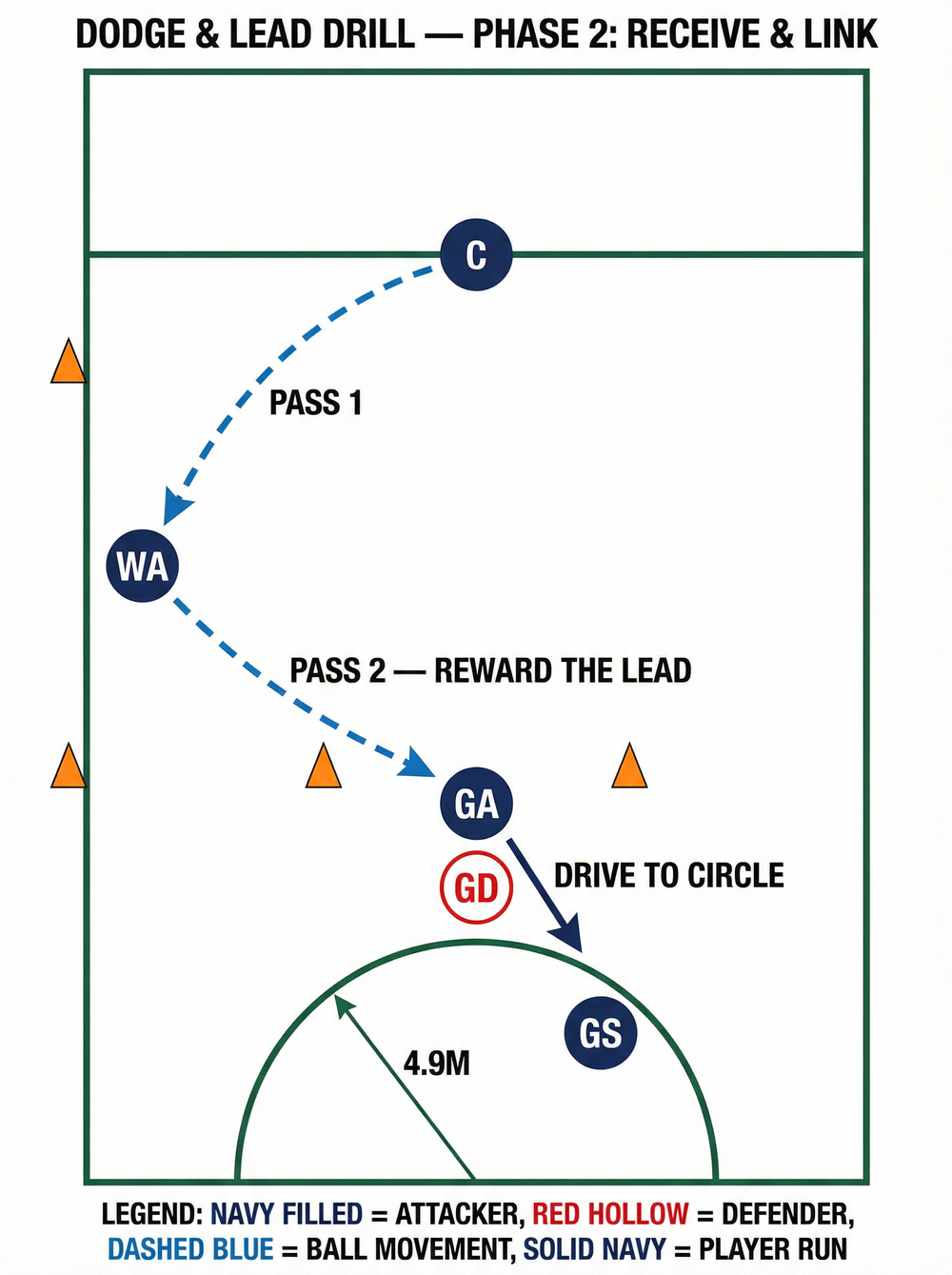 Tactical diagram