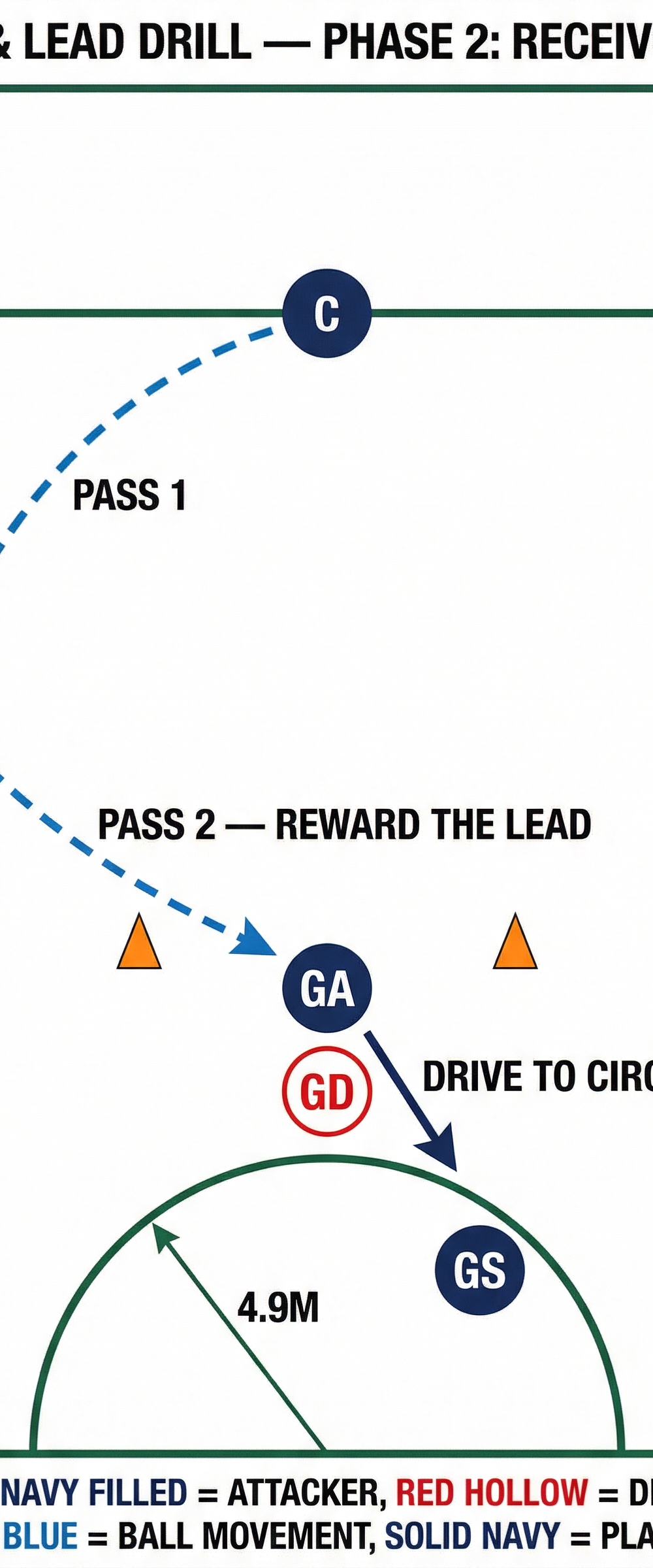 Tactical diagram