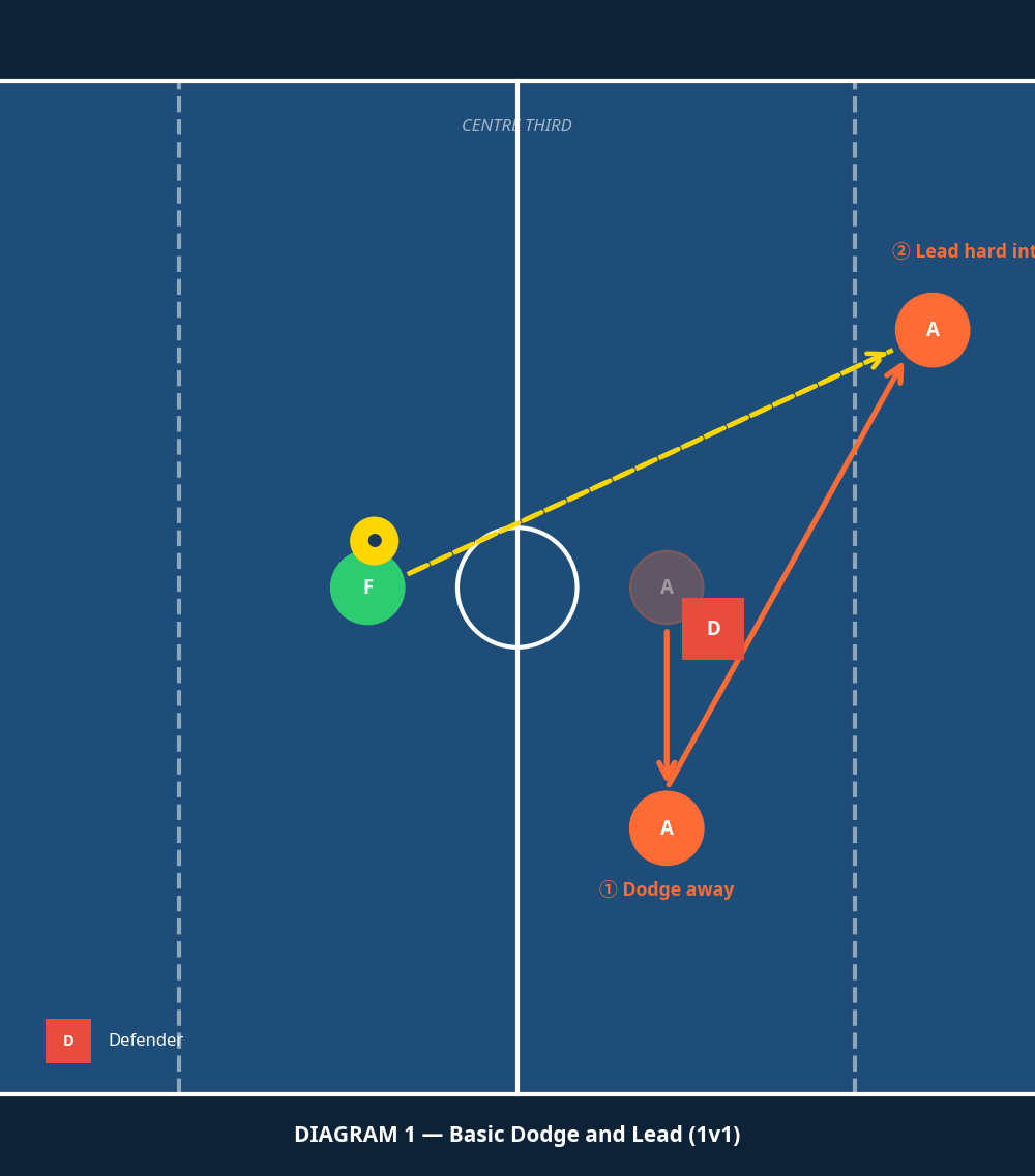 Tactical diagram 2