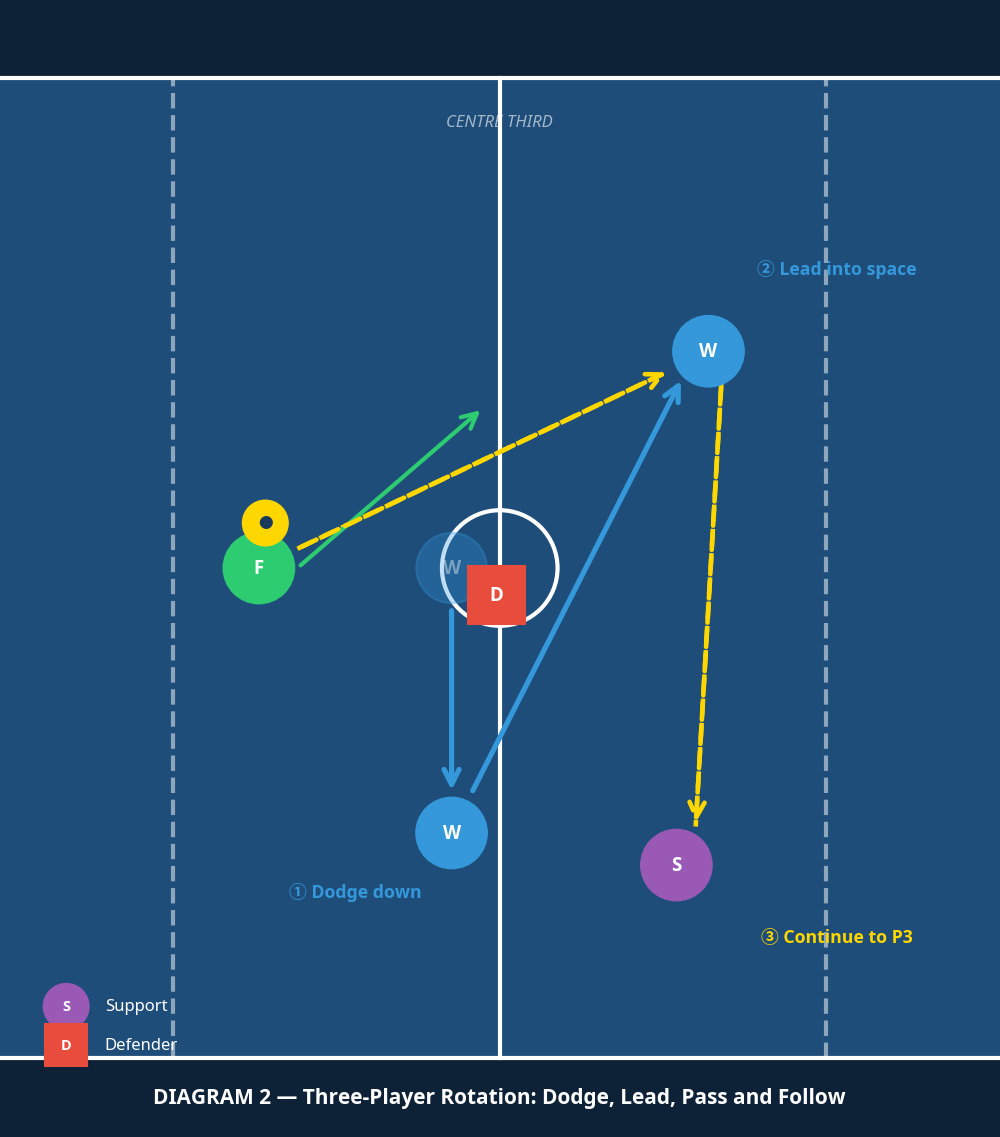 Tactical diagram 3