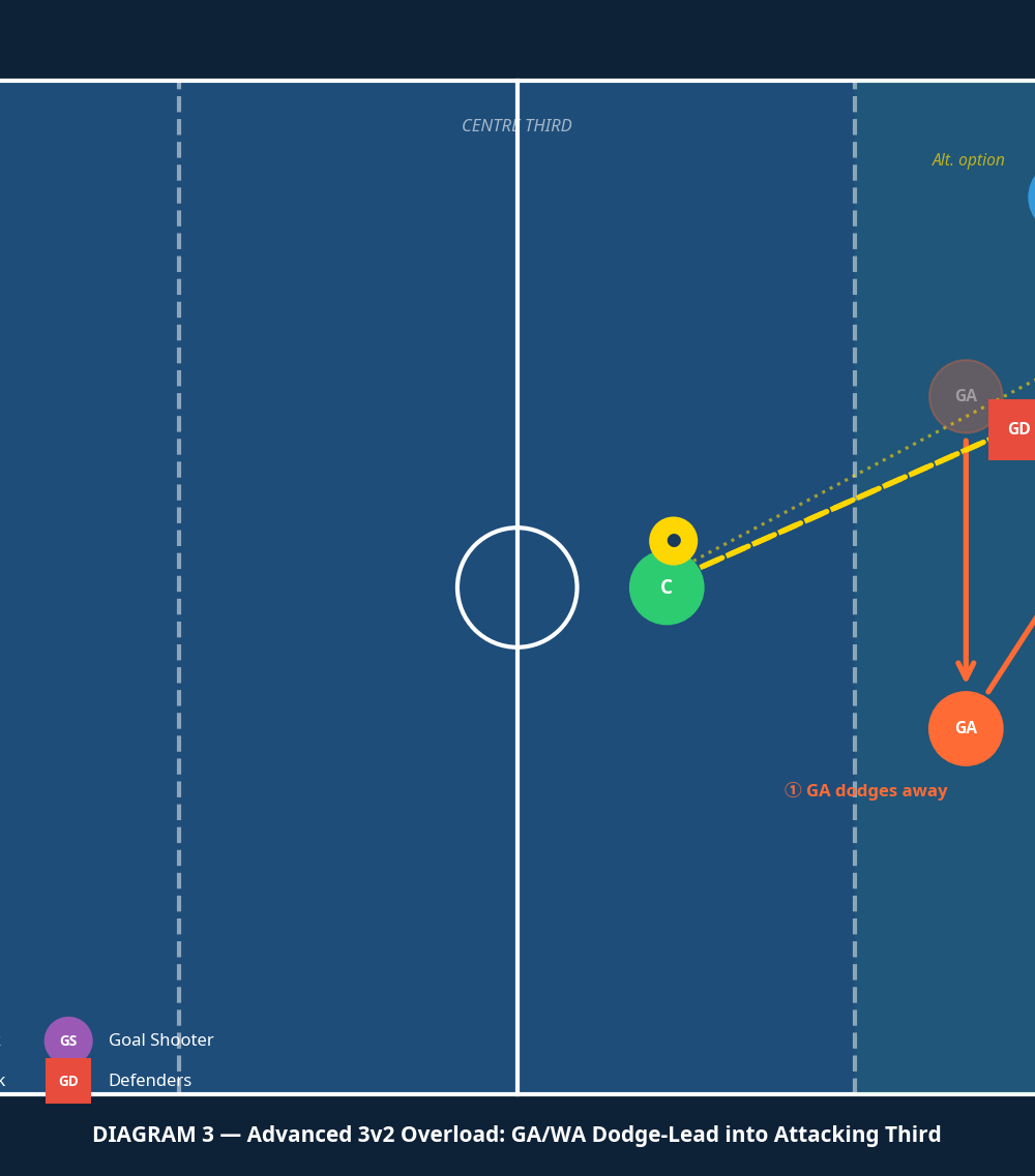 Tactical diagram