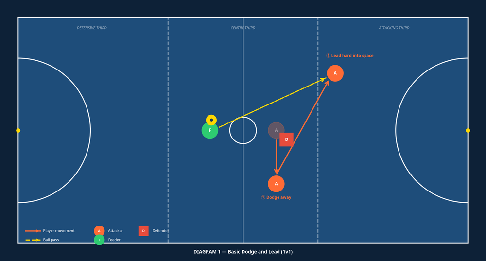 Tactical diagram