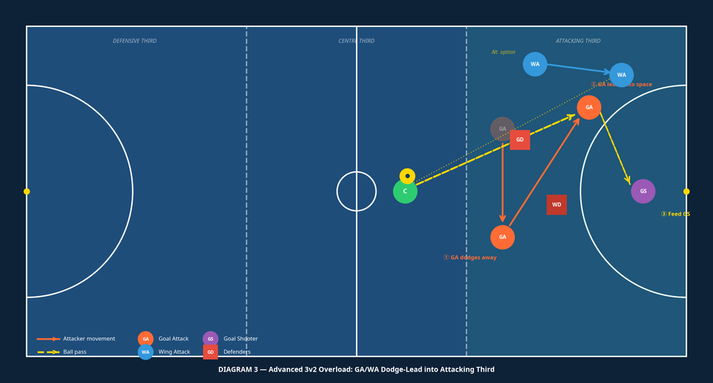 Tactical diagram