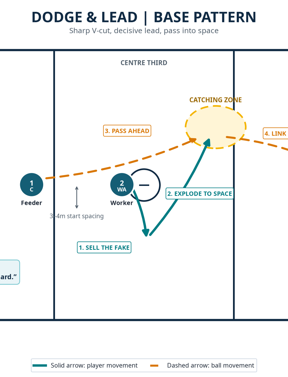 Tactical diagram 2