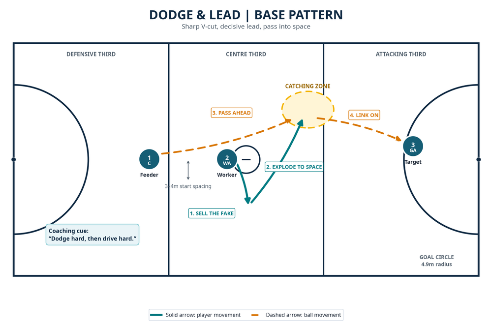 Tactical diagram