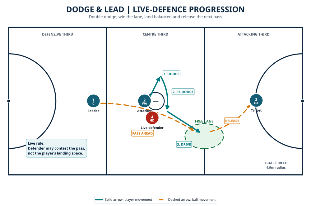 Tactical diagram
