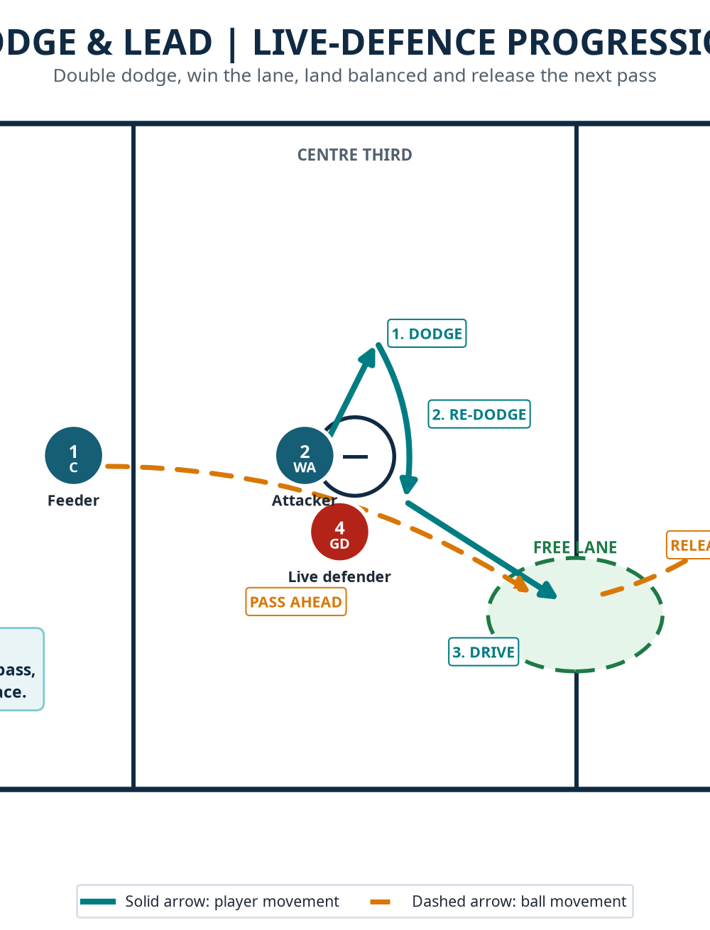 Tactical diagram