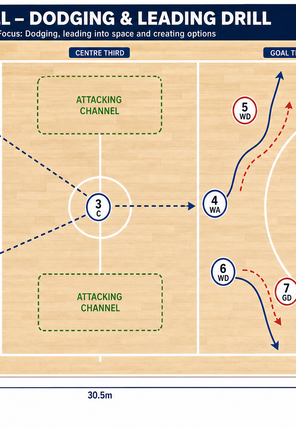 Tactical diagram 2