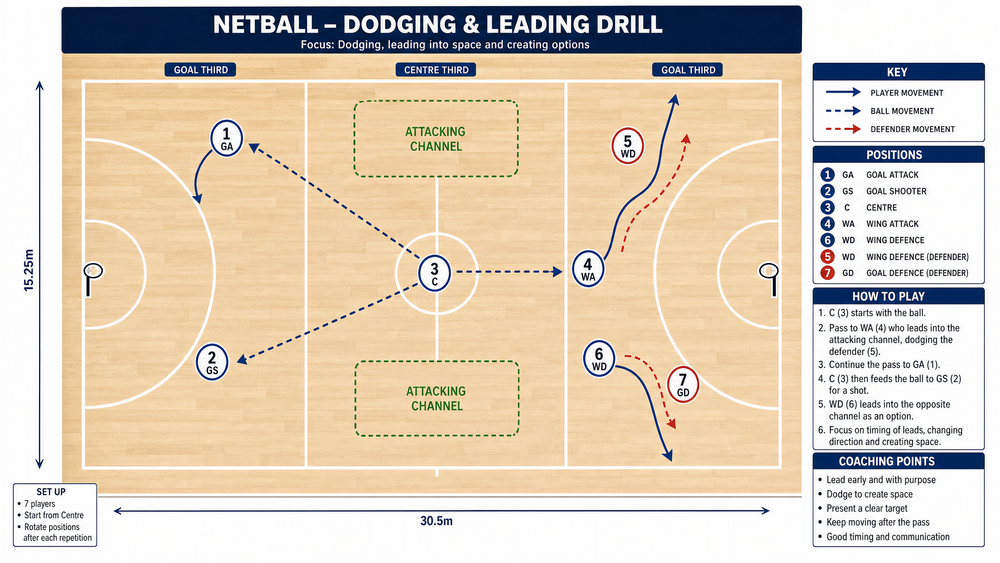 Tactical diagram 2