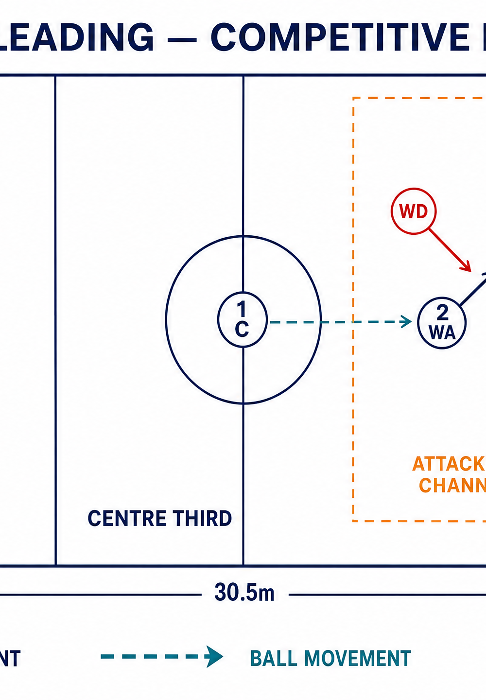 Tactical diagram