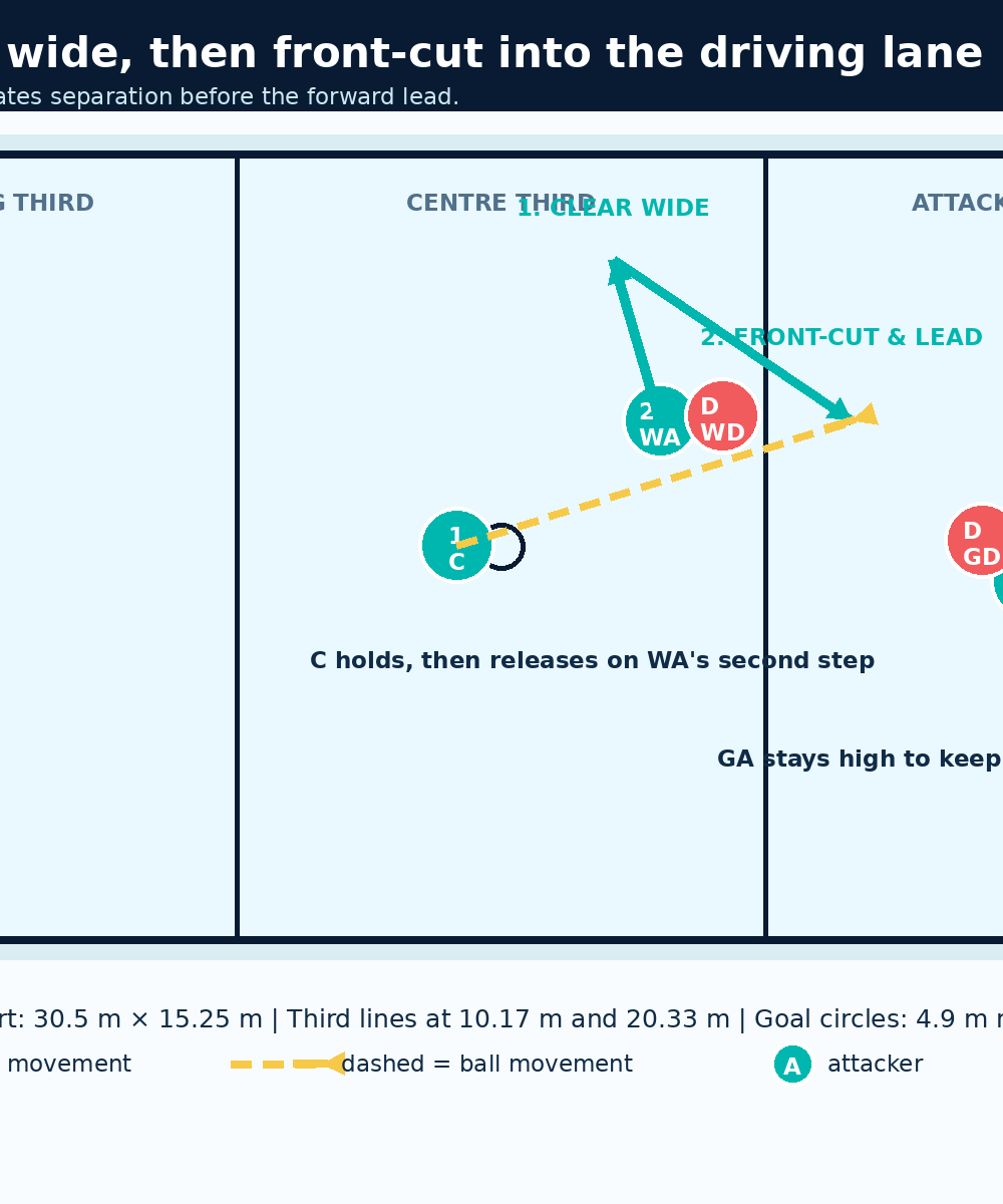 Tactical diagram 1