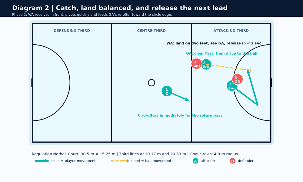 Tactical diagram 2
