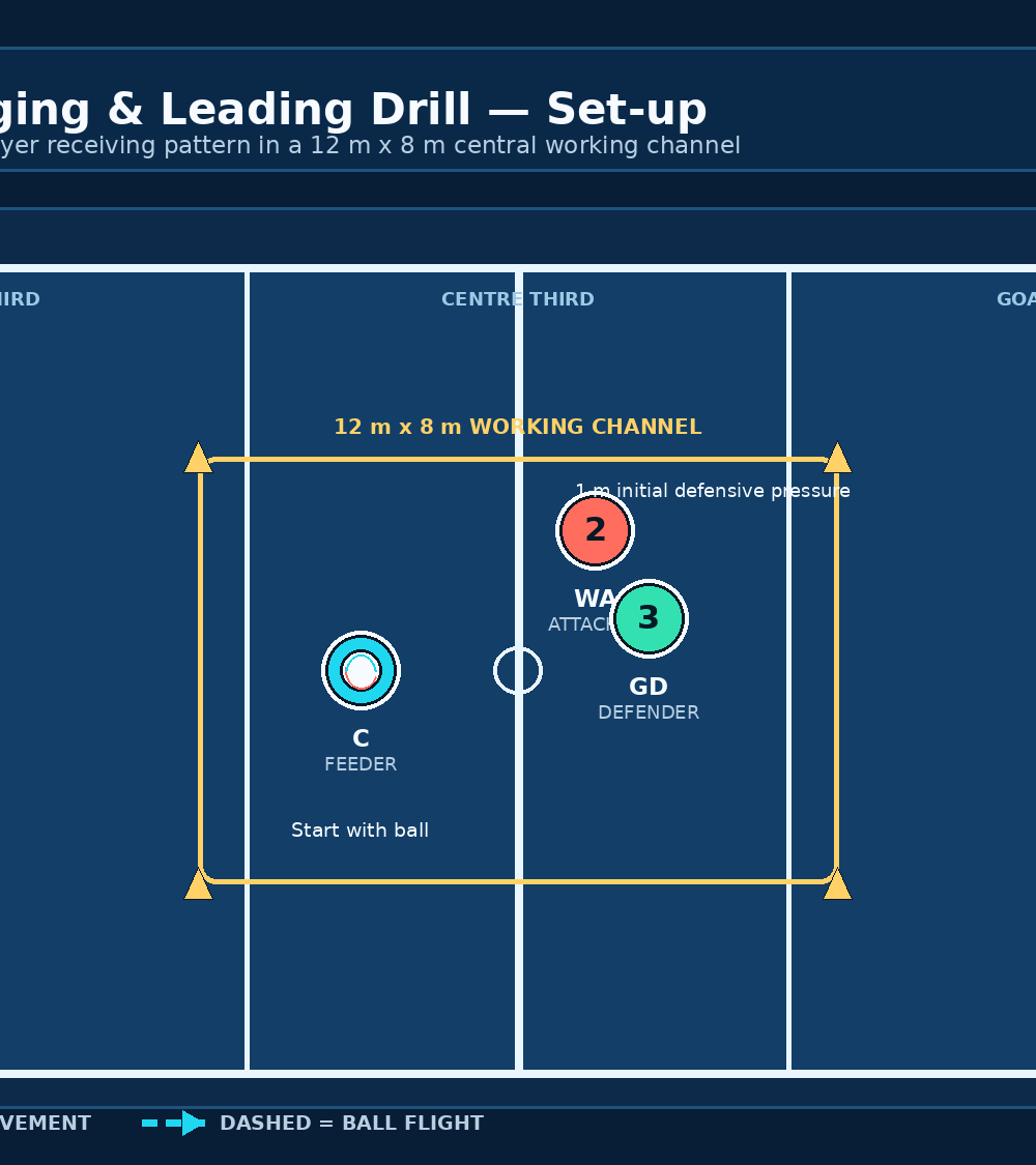 Tactical diagram 2