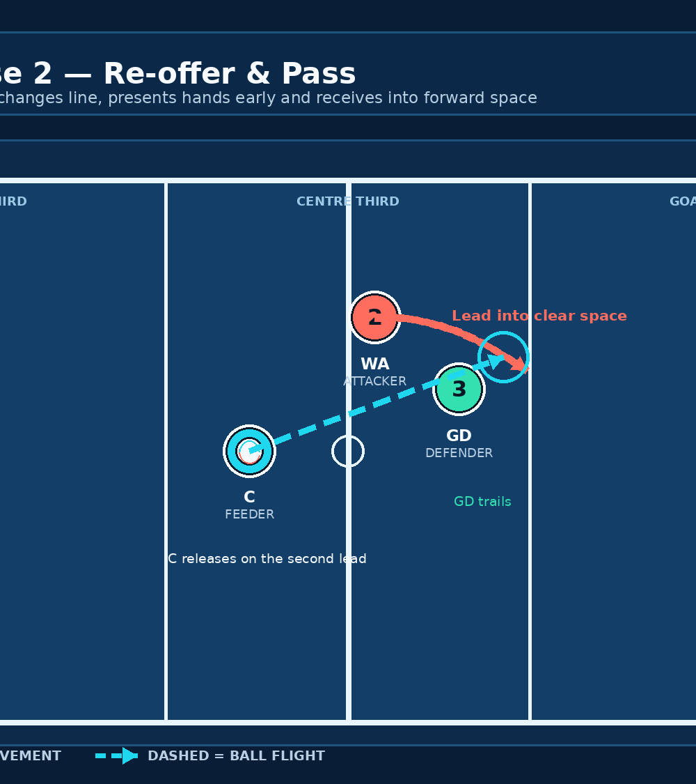 Tactical diagram
