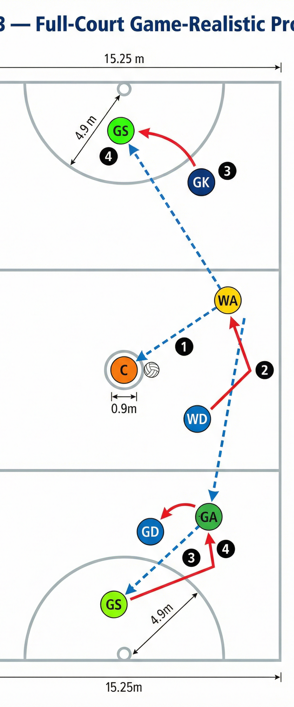 Tactical diagram