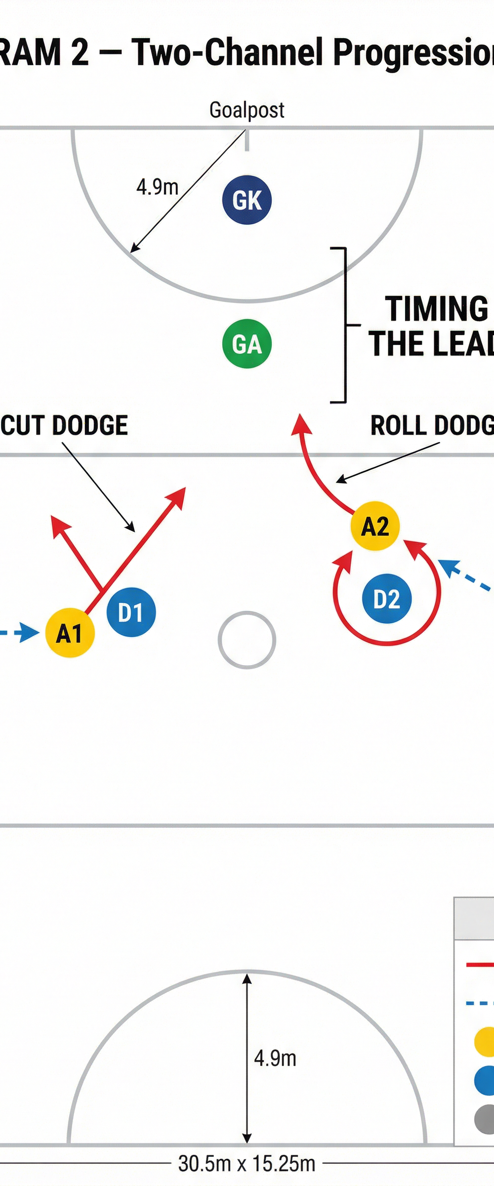 Tactical diagram