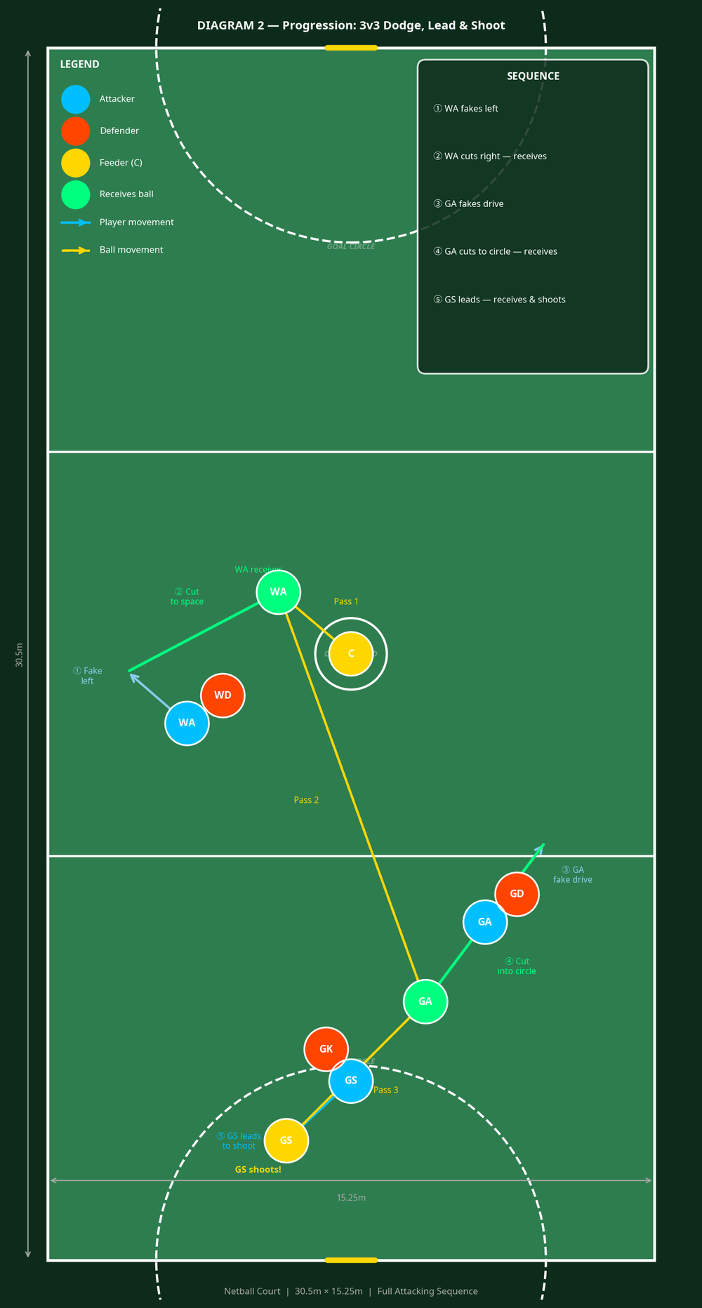 Tactical diagram