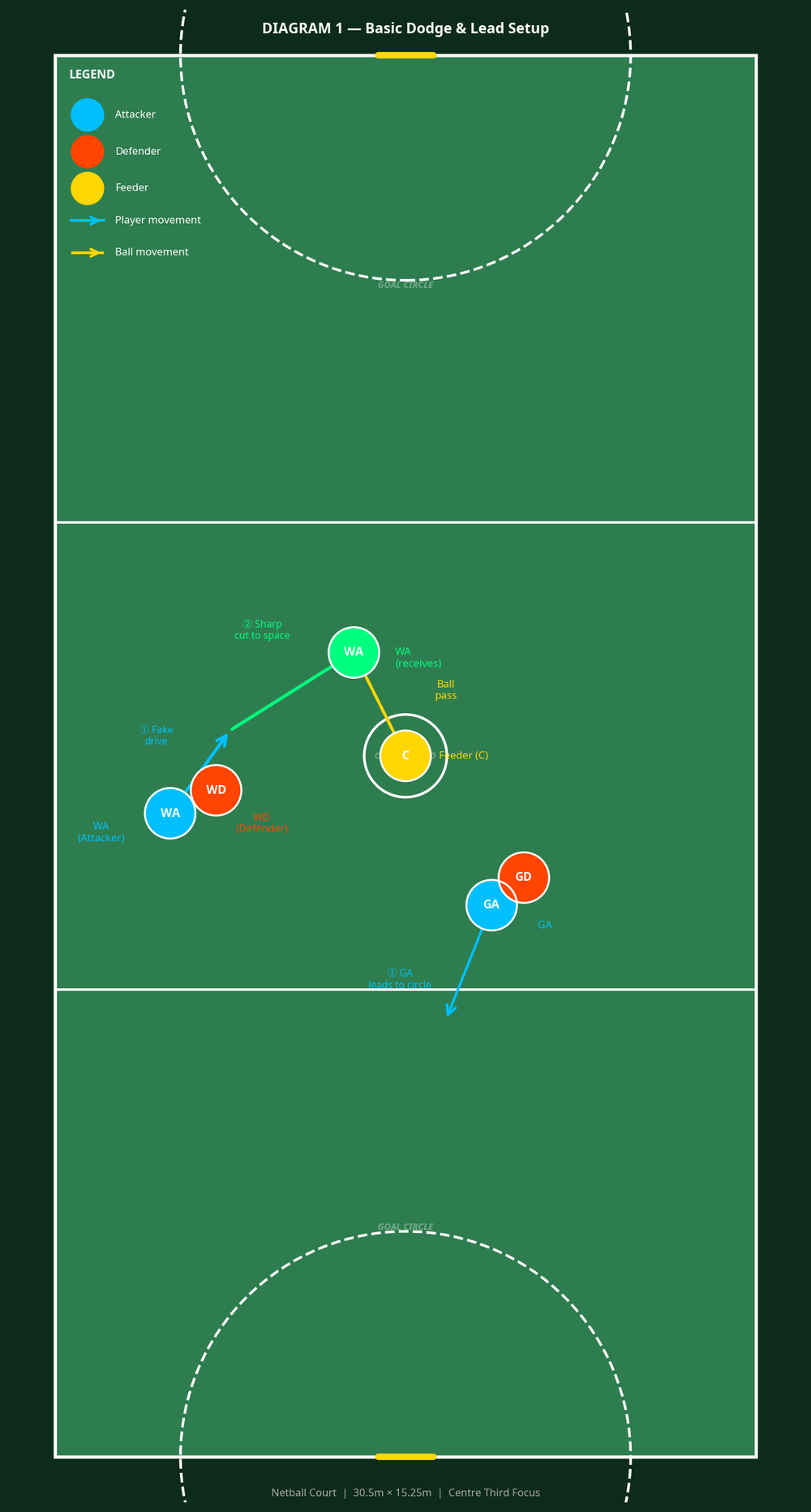 Tactical diagram