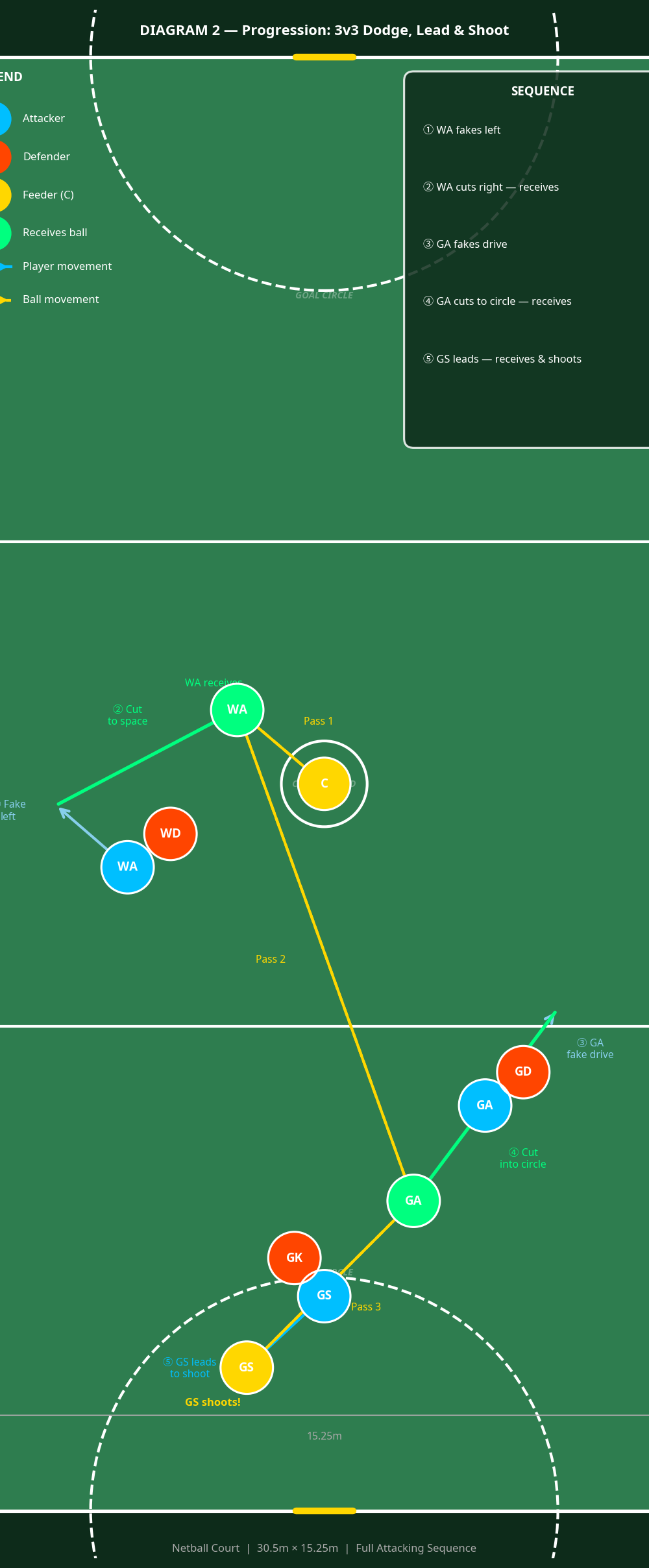Tactical diagram
