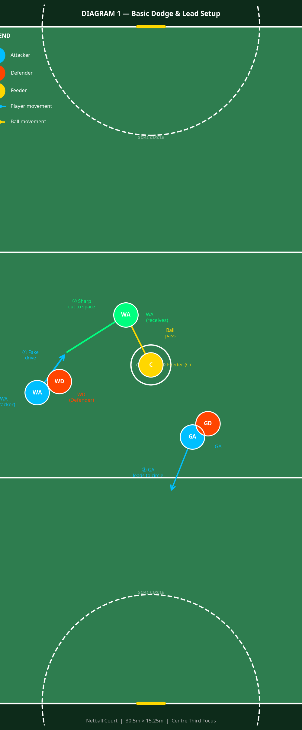 Tactical diagram