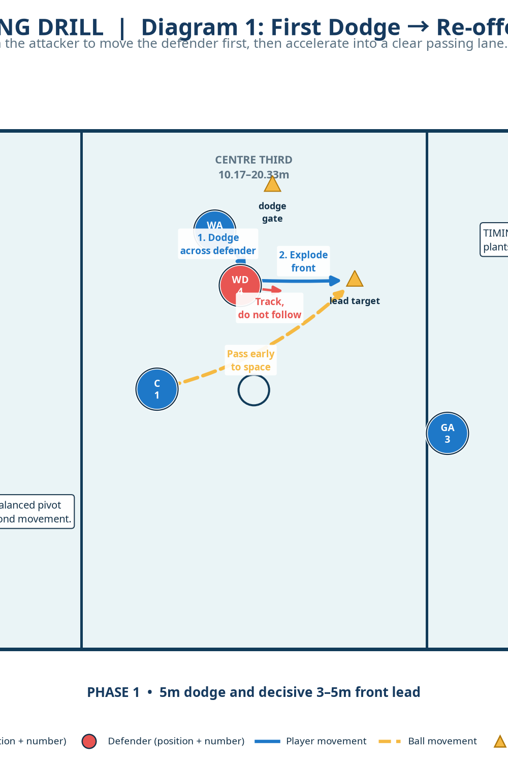 Tactical diagram 1