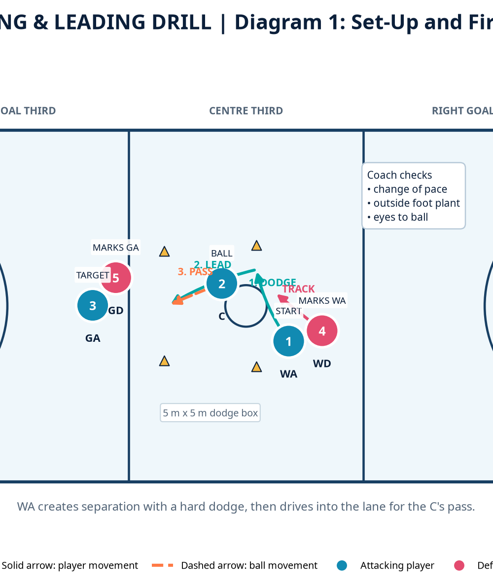 Tactical diagram 2