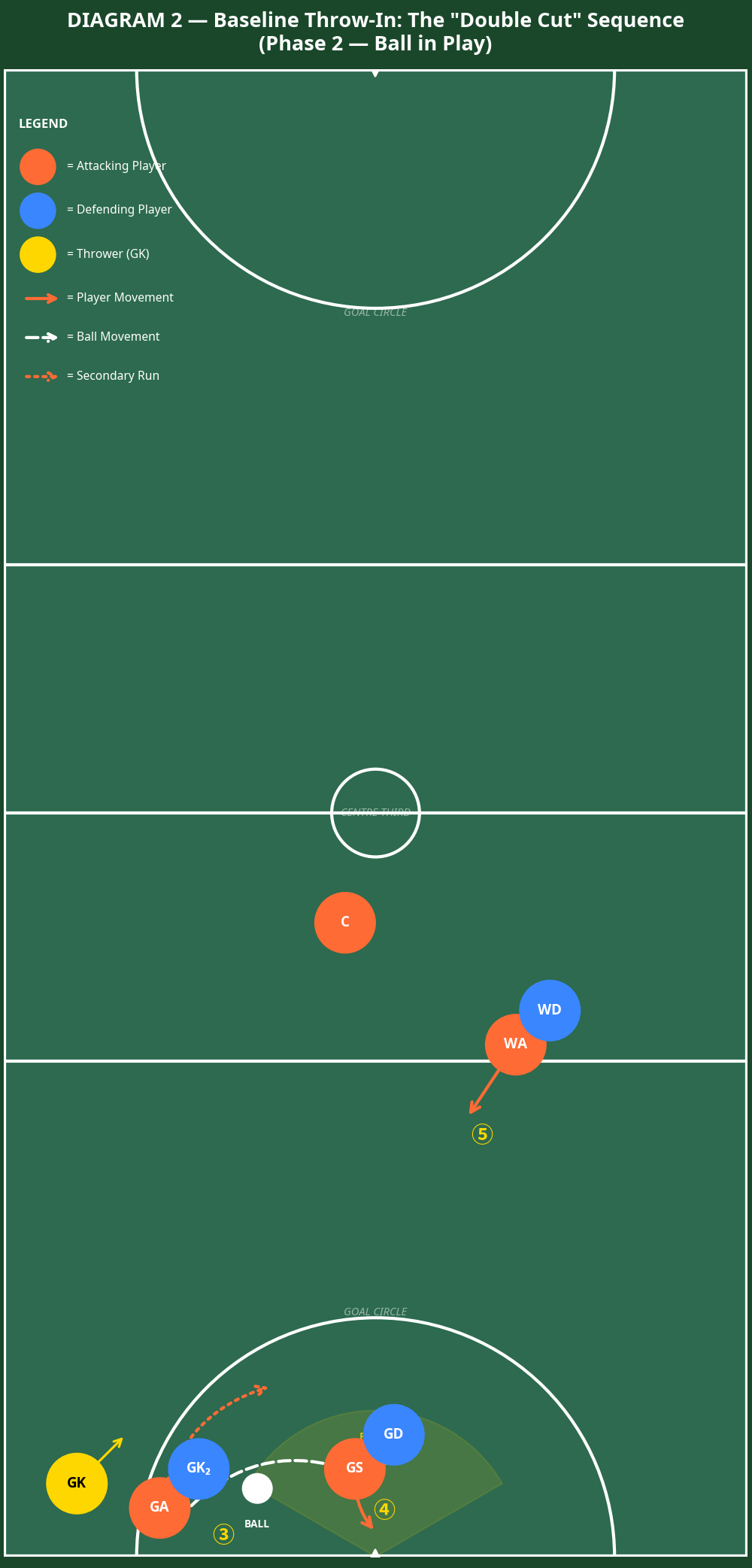 Tactical diagram
