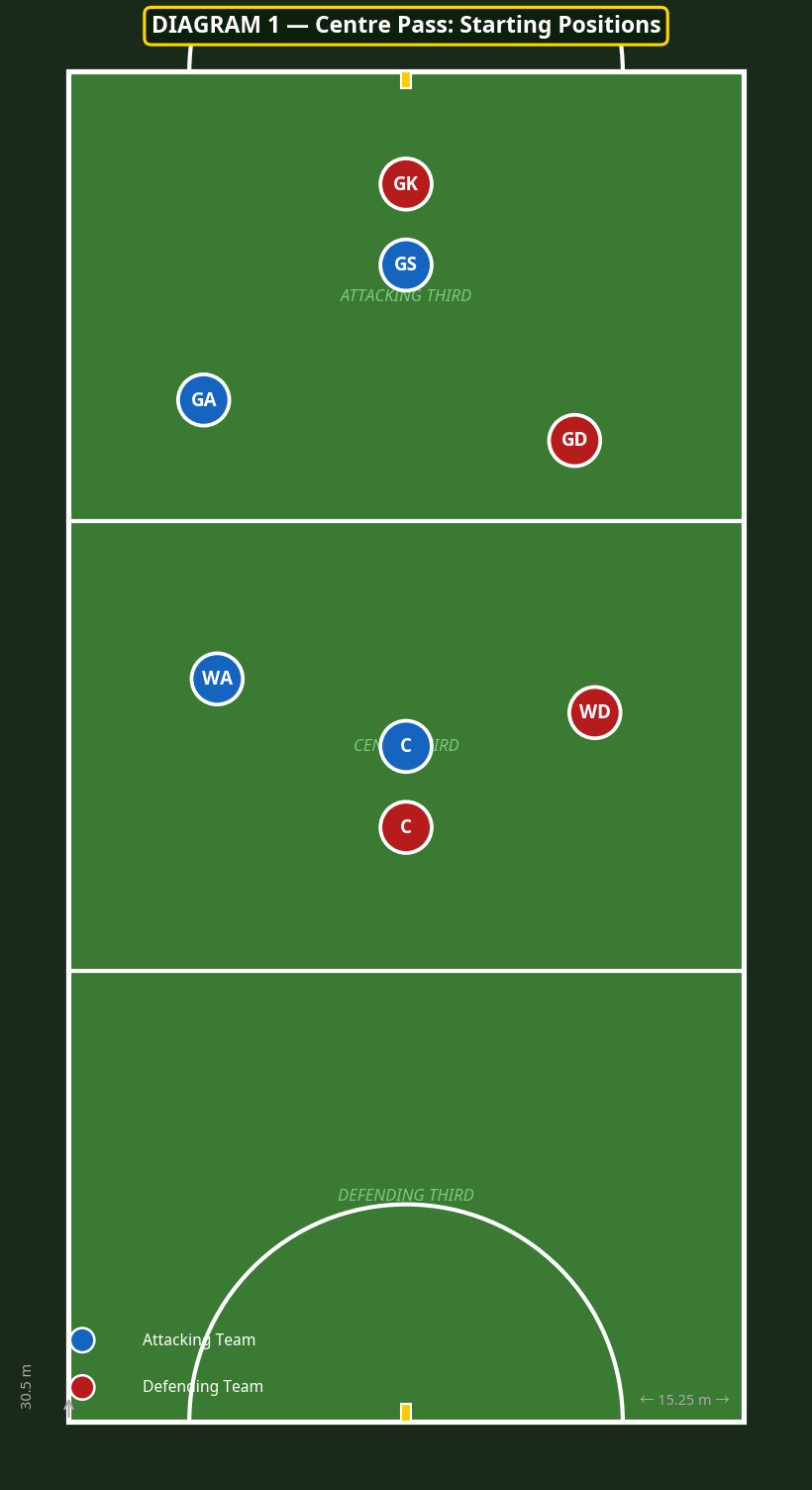 Tactical diagram 2