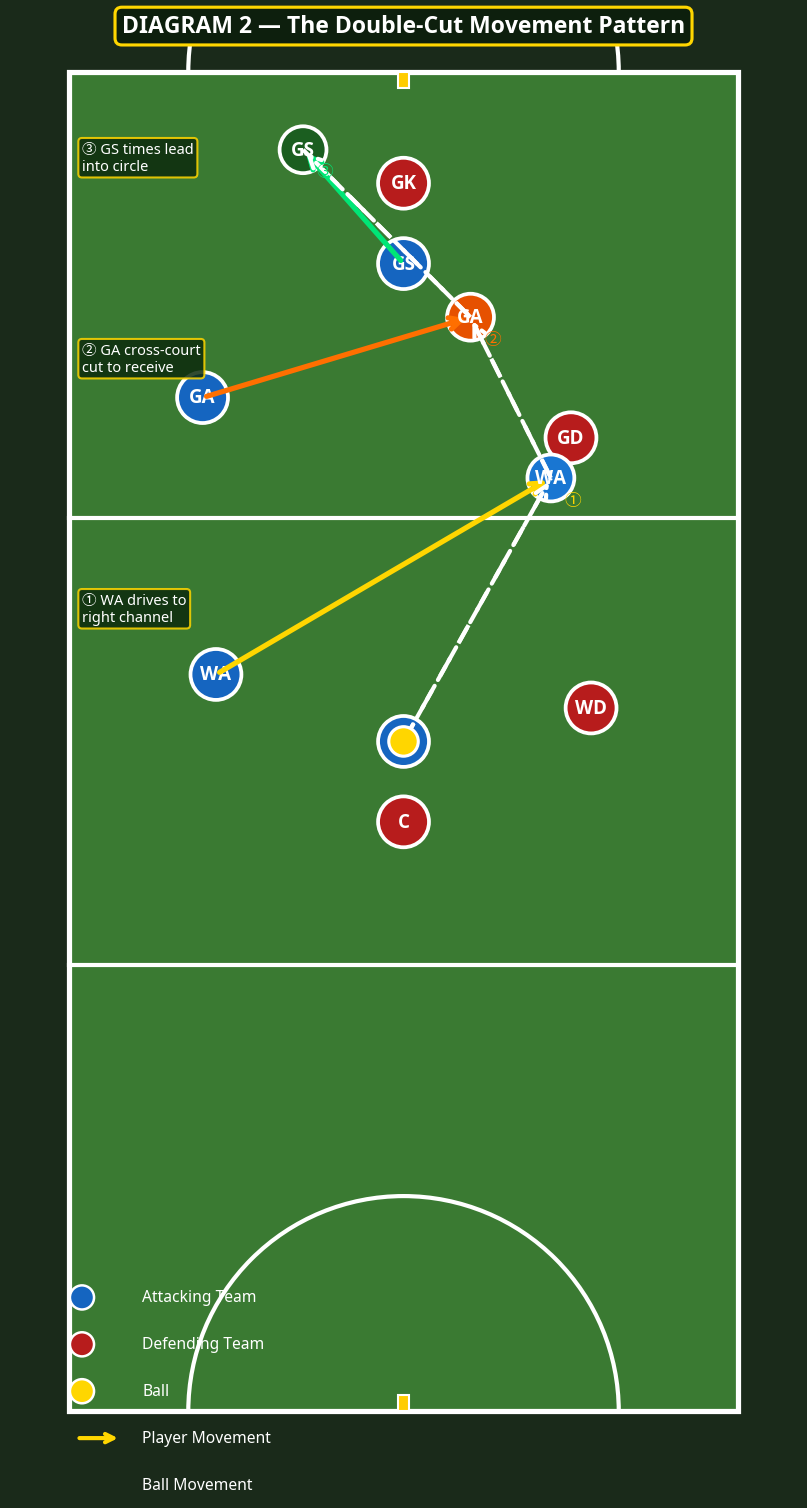 Tactical diagram 3