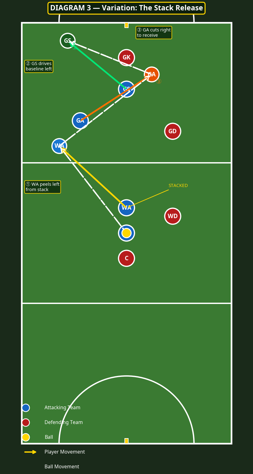 Tactical diagram