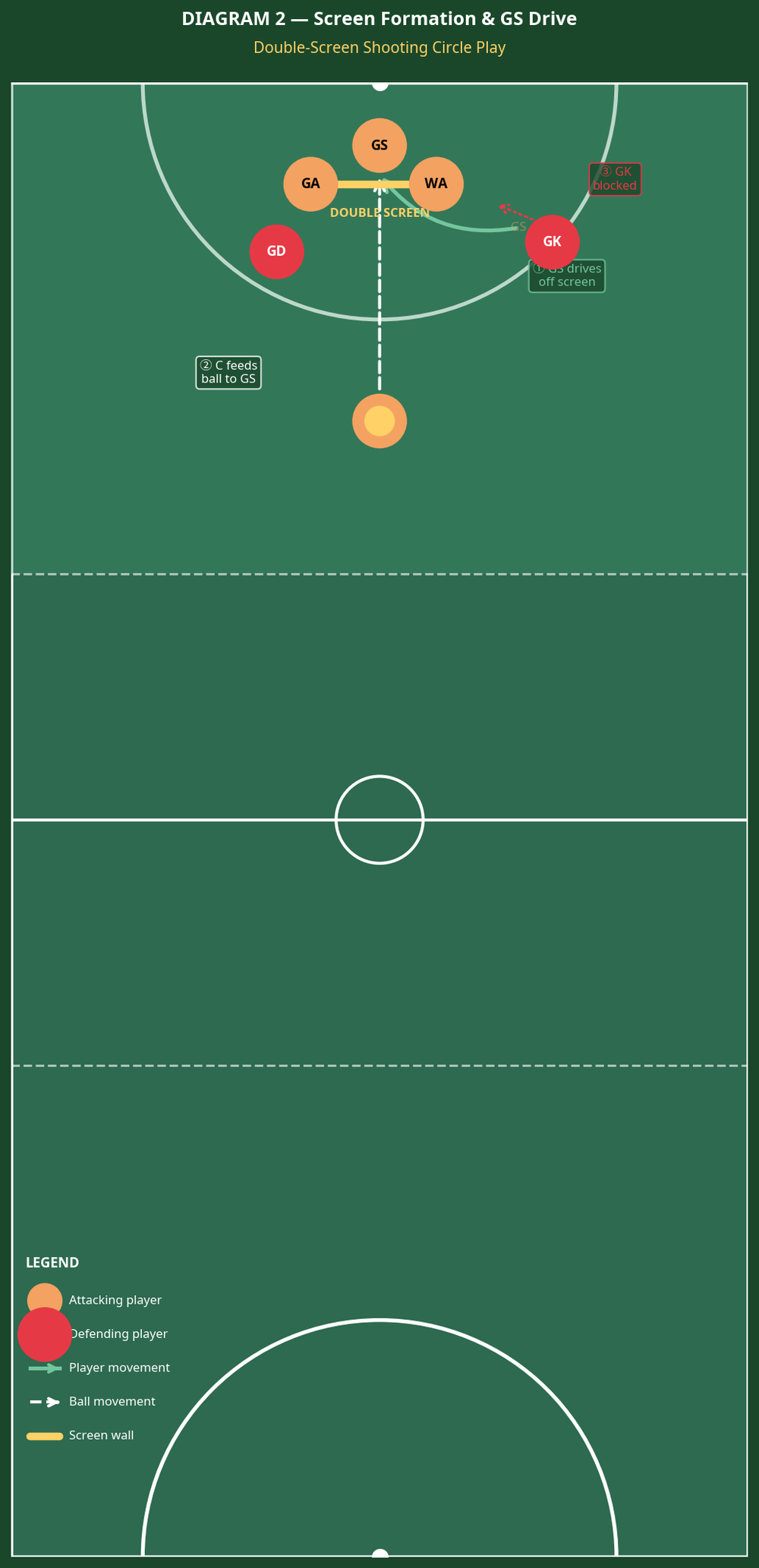 Tactical diagram
