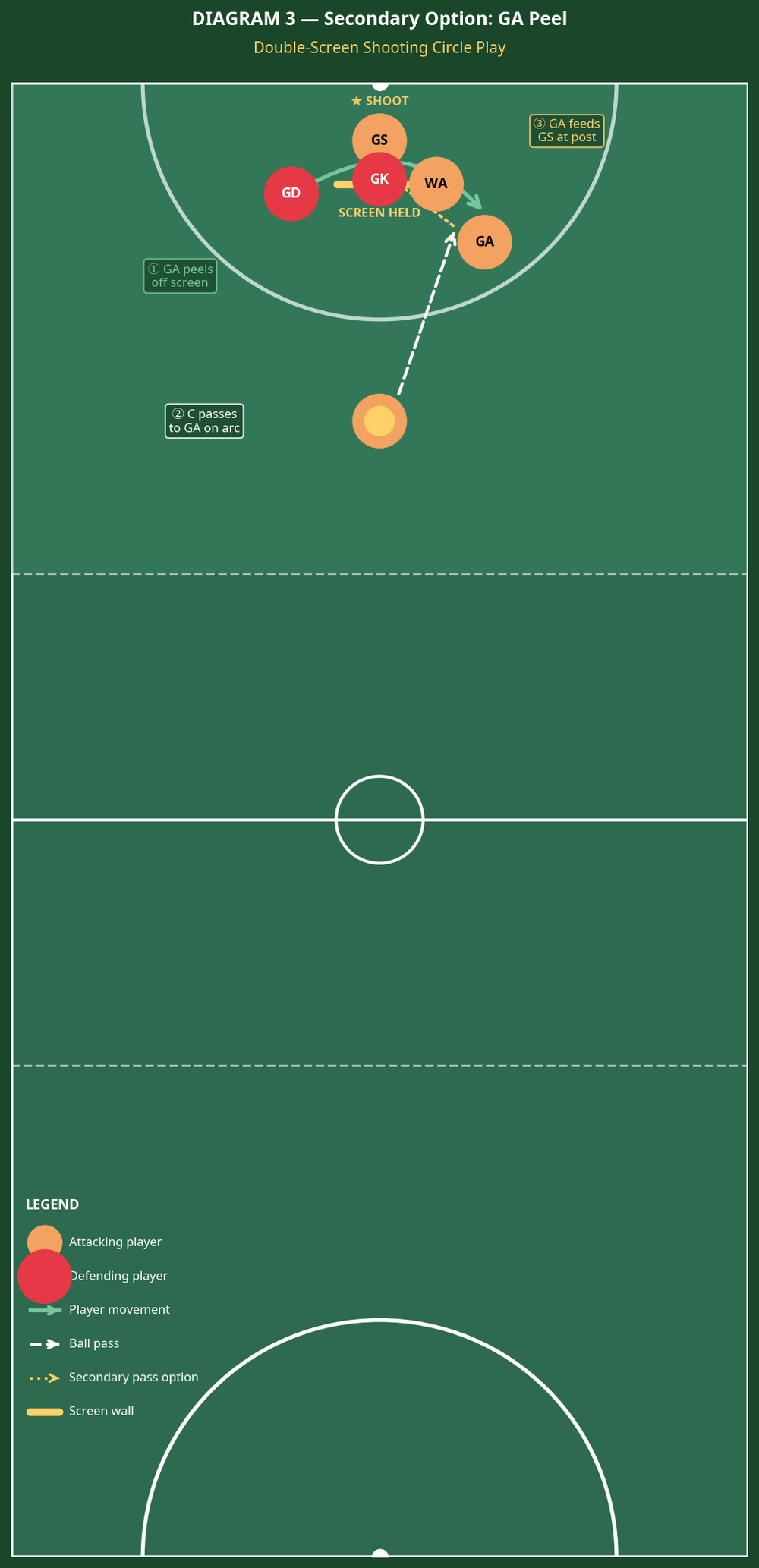 Tactical diagram