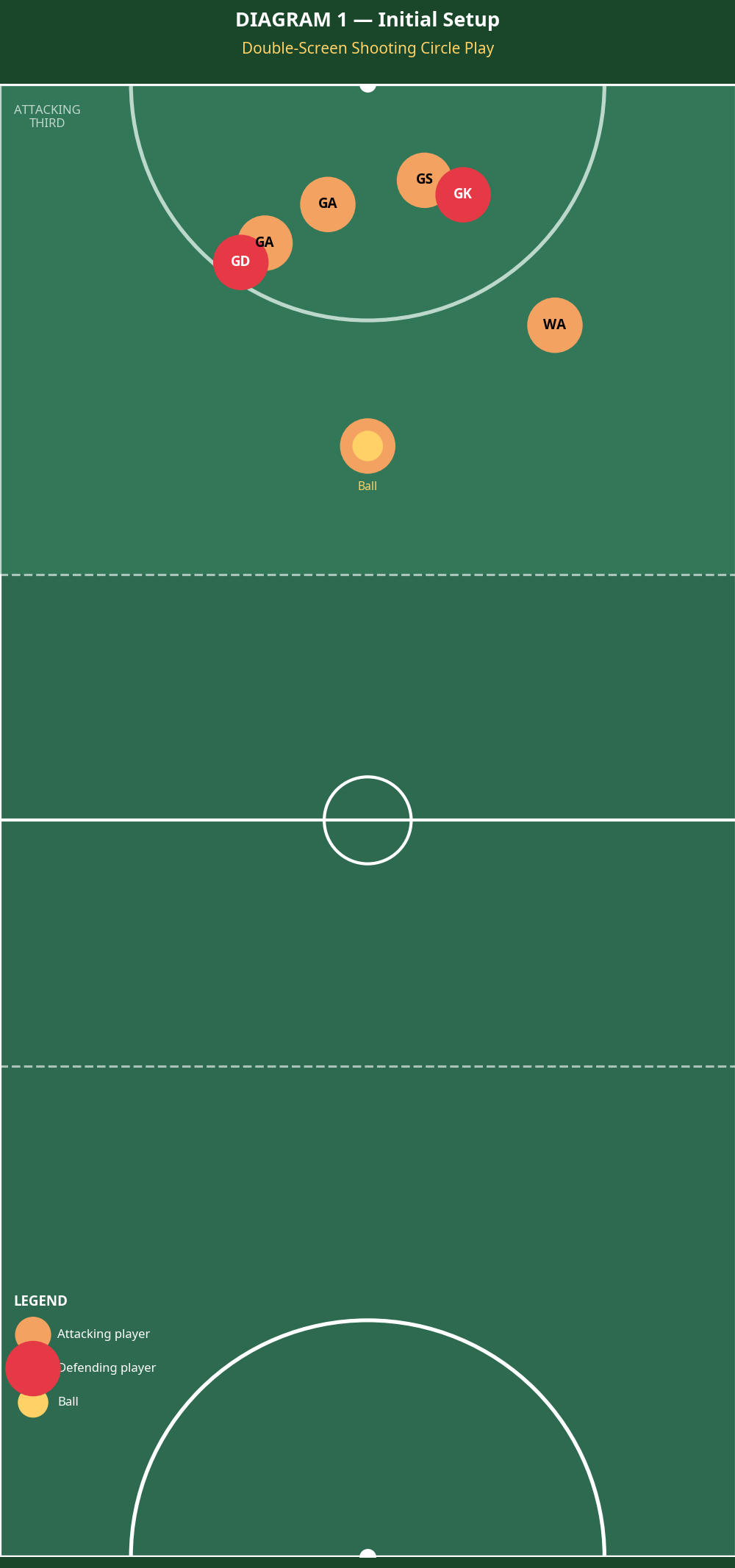 Tactical diagram