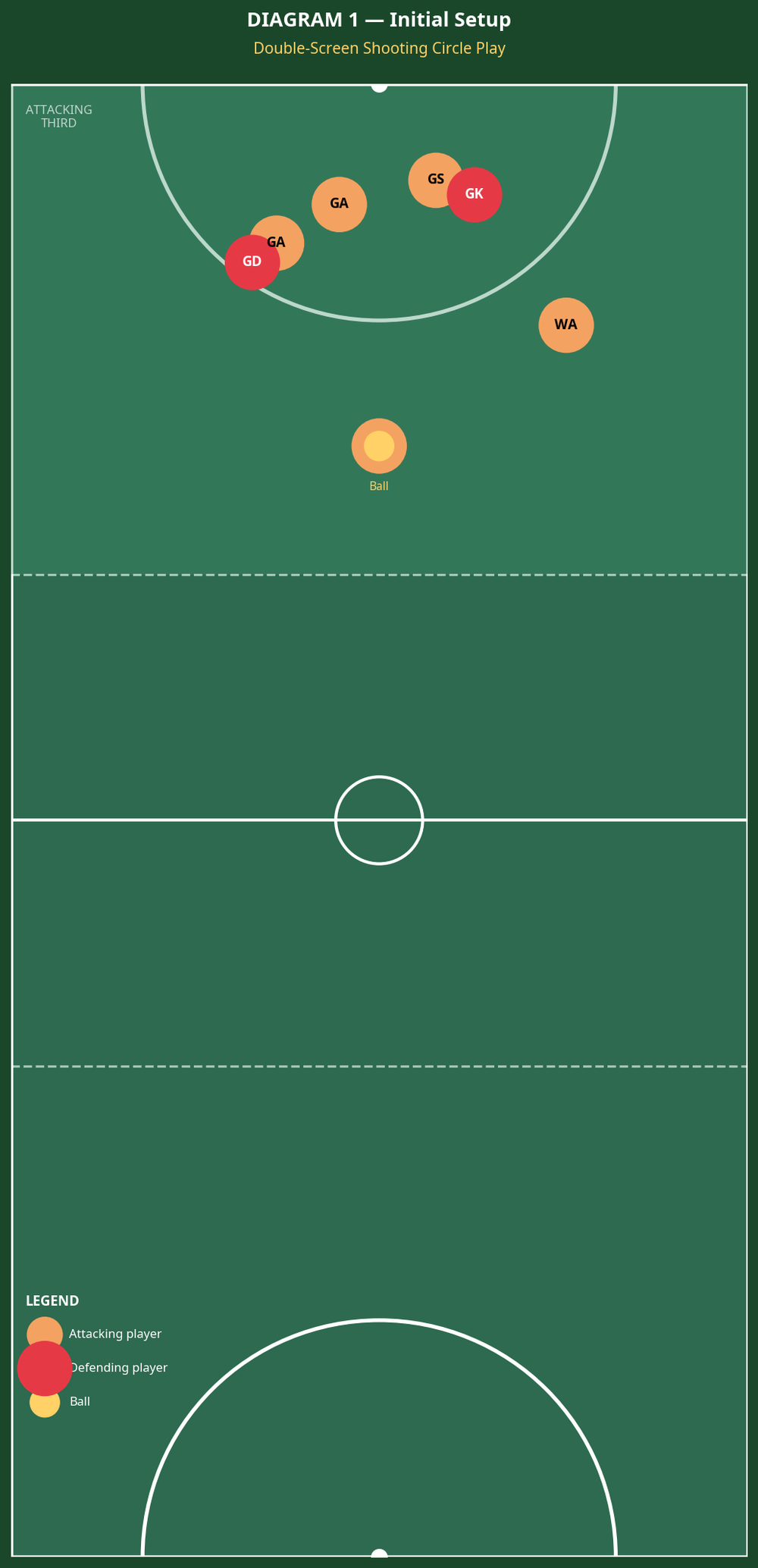 Tactical diagram