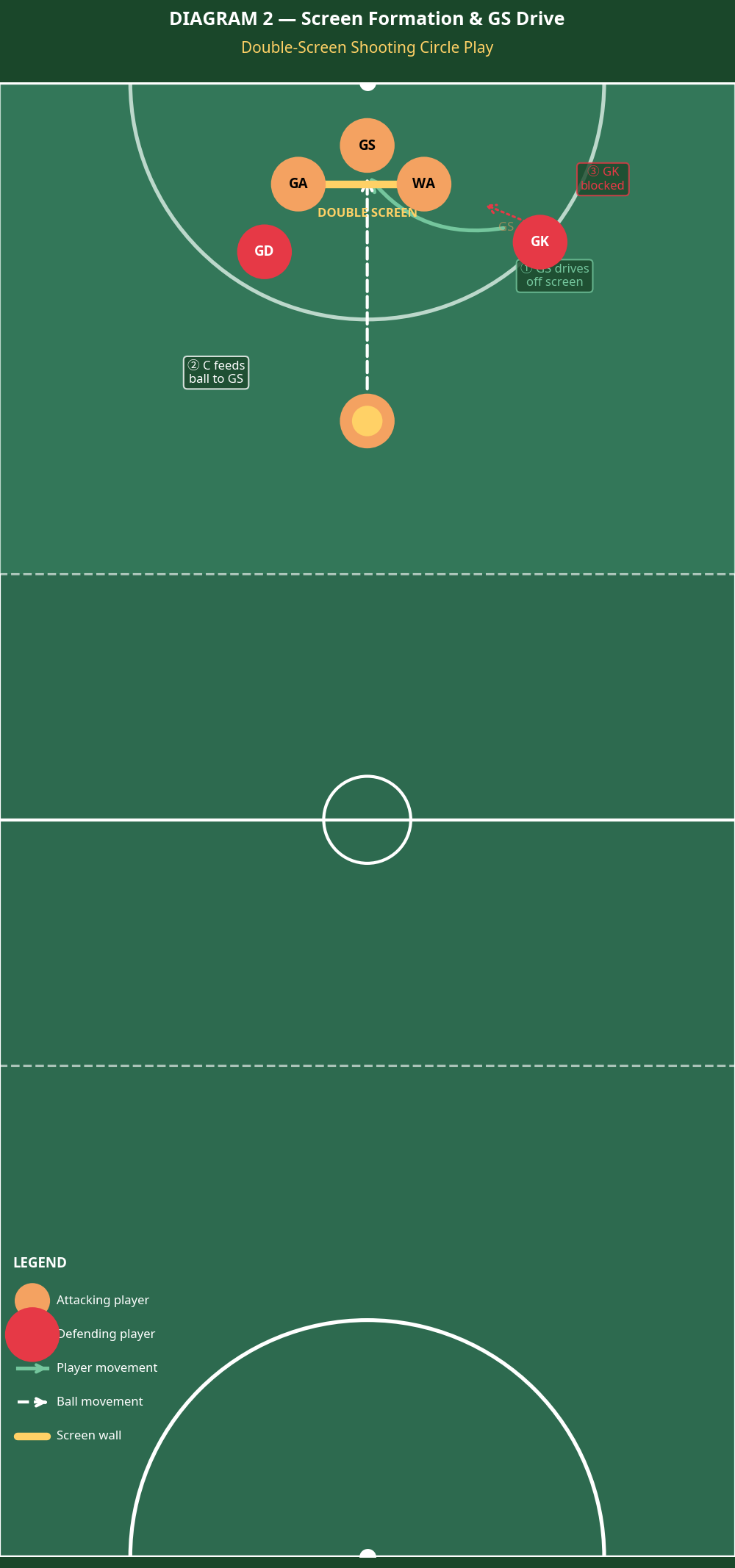 Tactical diagram