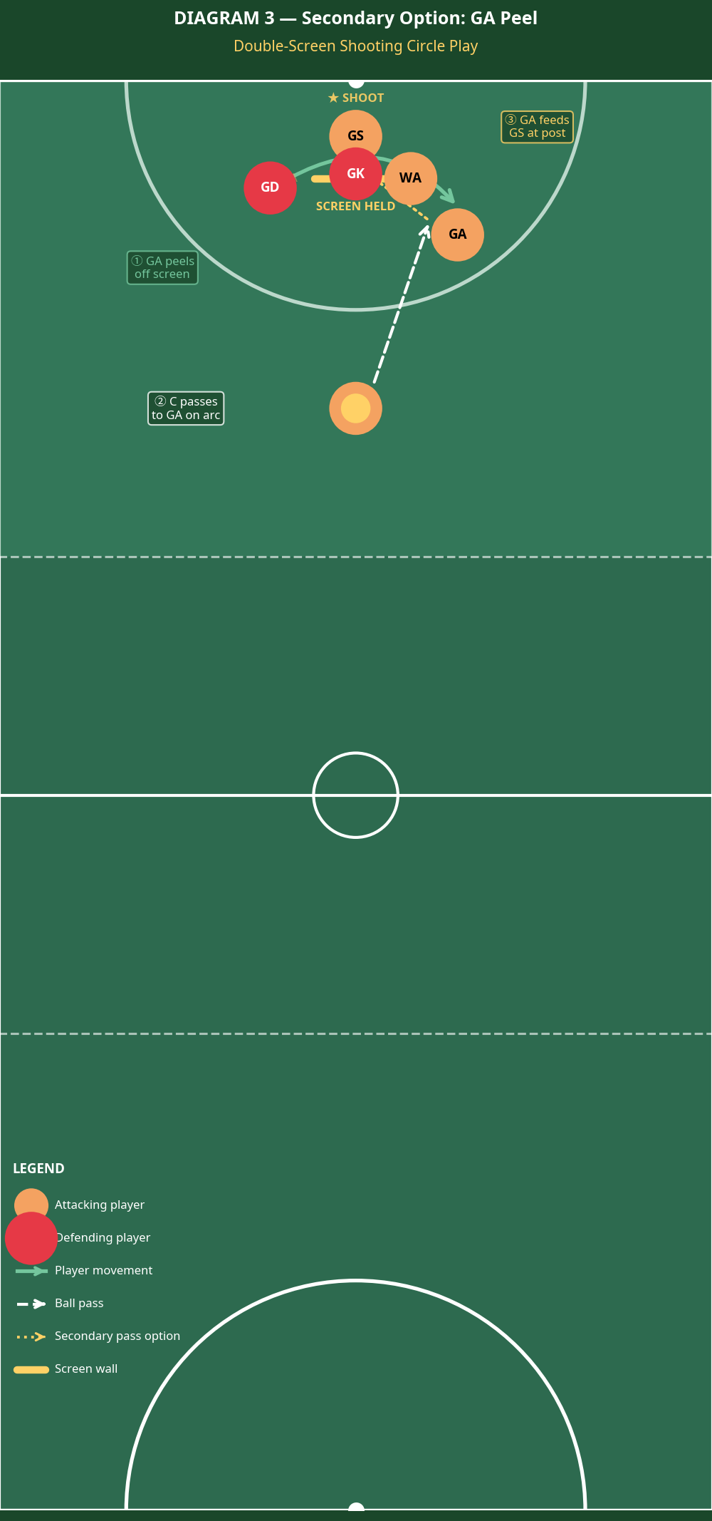Tactical diagram