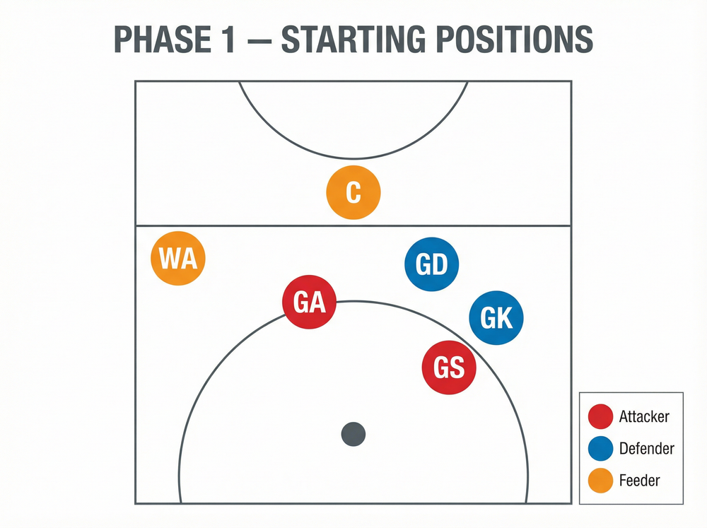 Tactical diagram 2