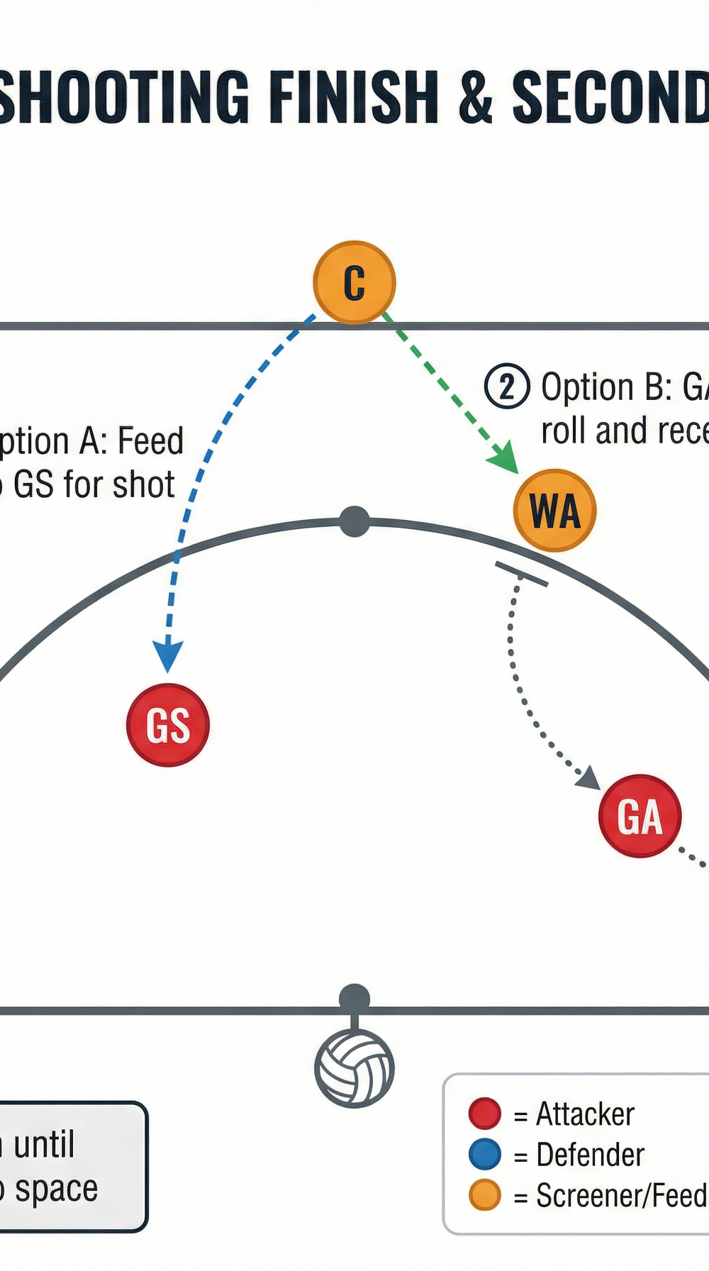 Tactical diagram