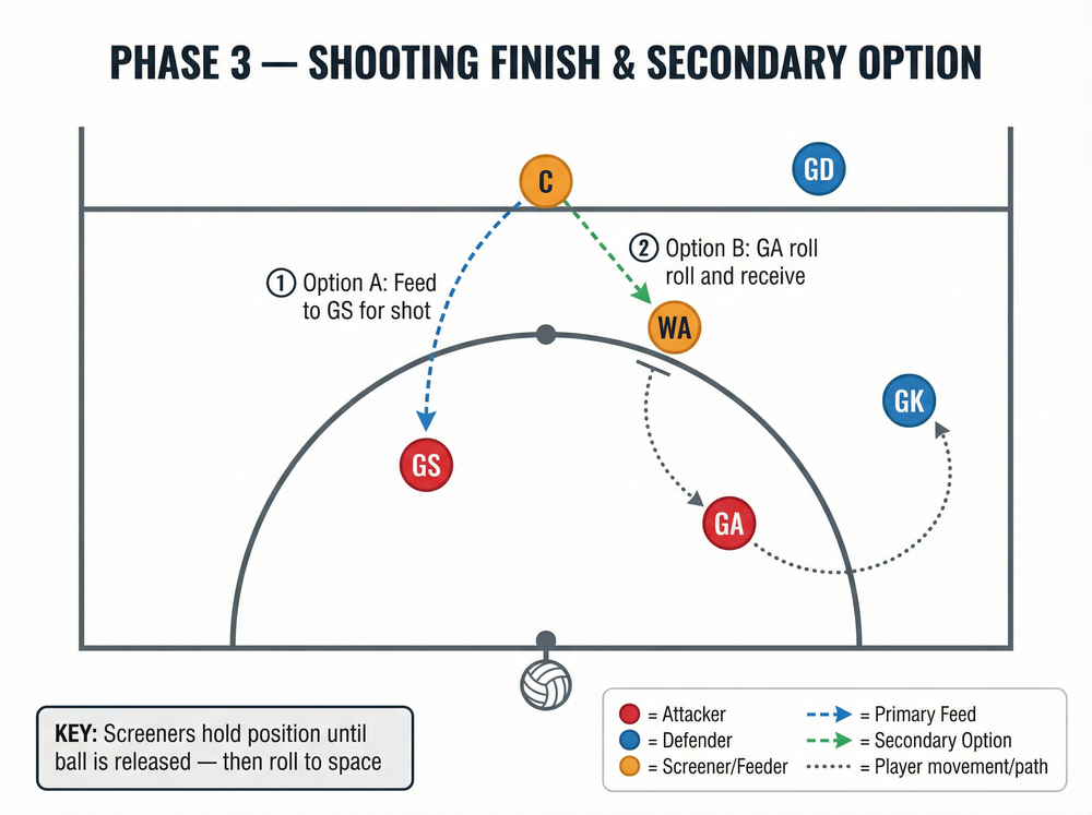 Tactical diagram
