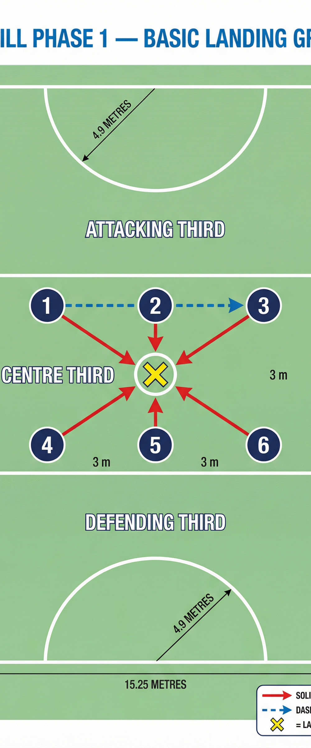 Tactical diagram