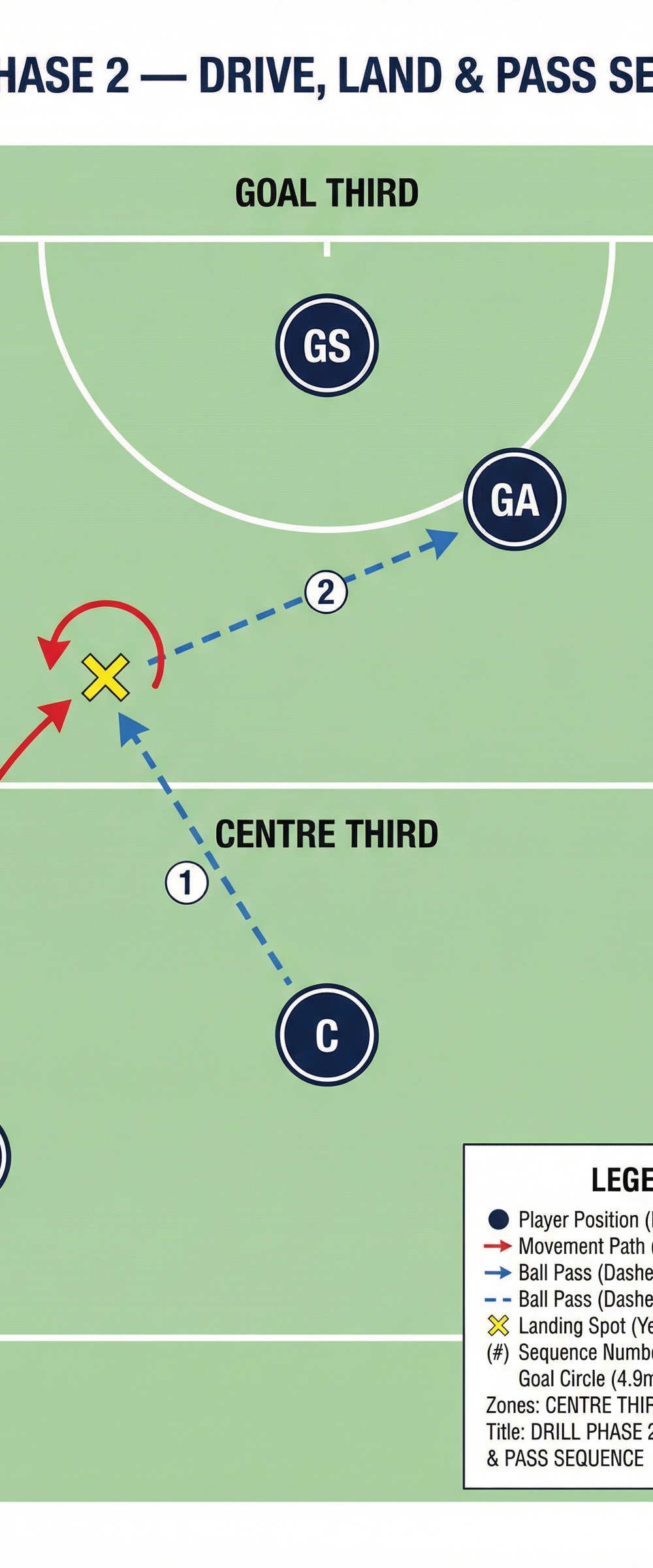 Tactical diagram