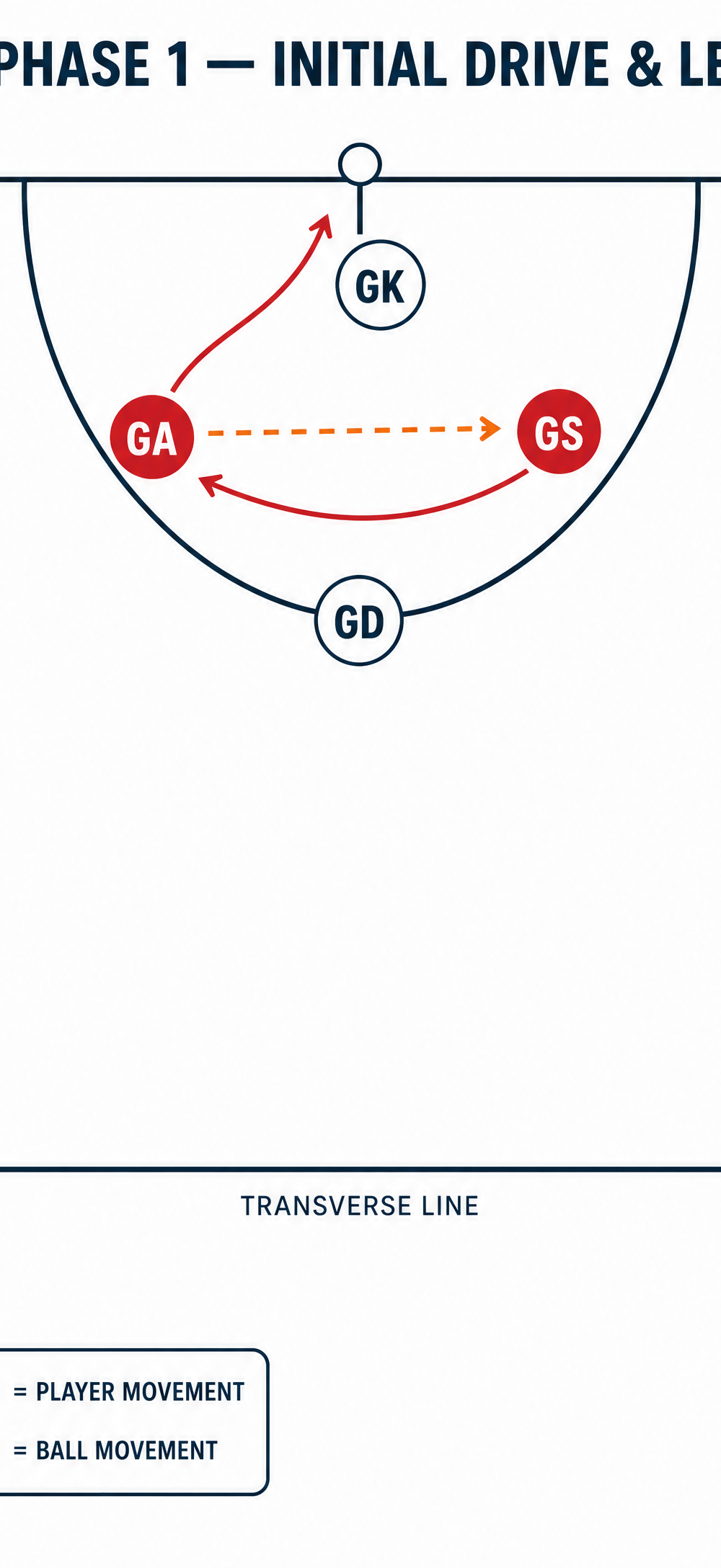 Tactical diagram 2