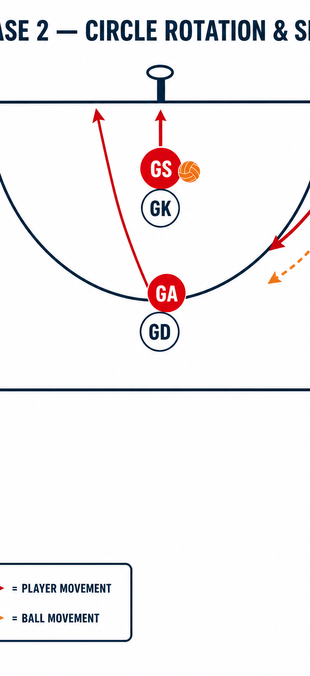 Tactical diagram