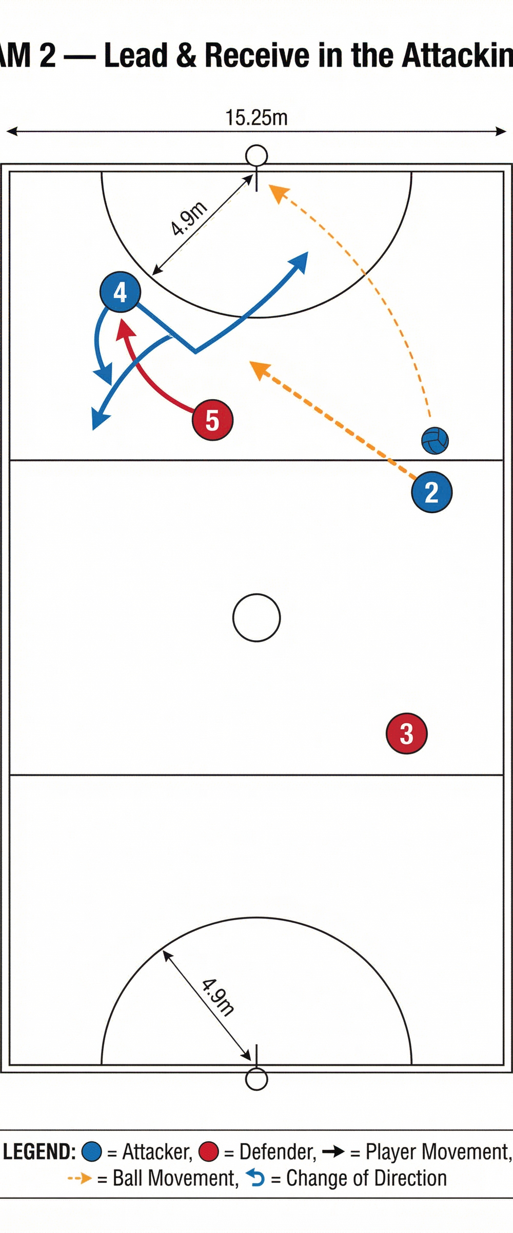 Tactical diagram