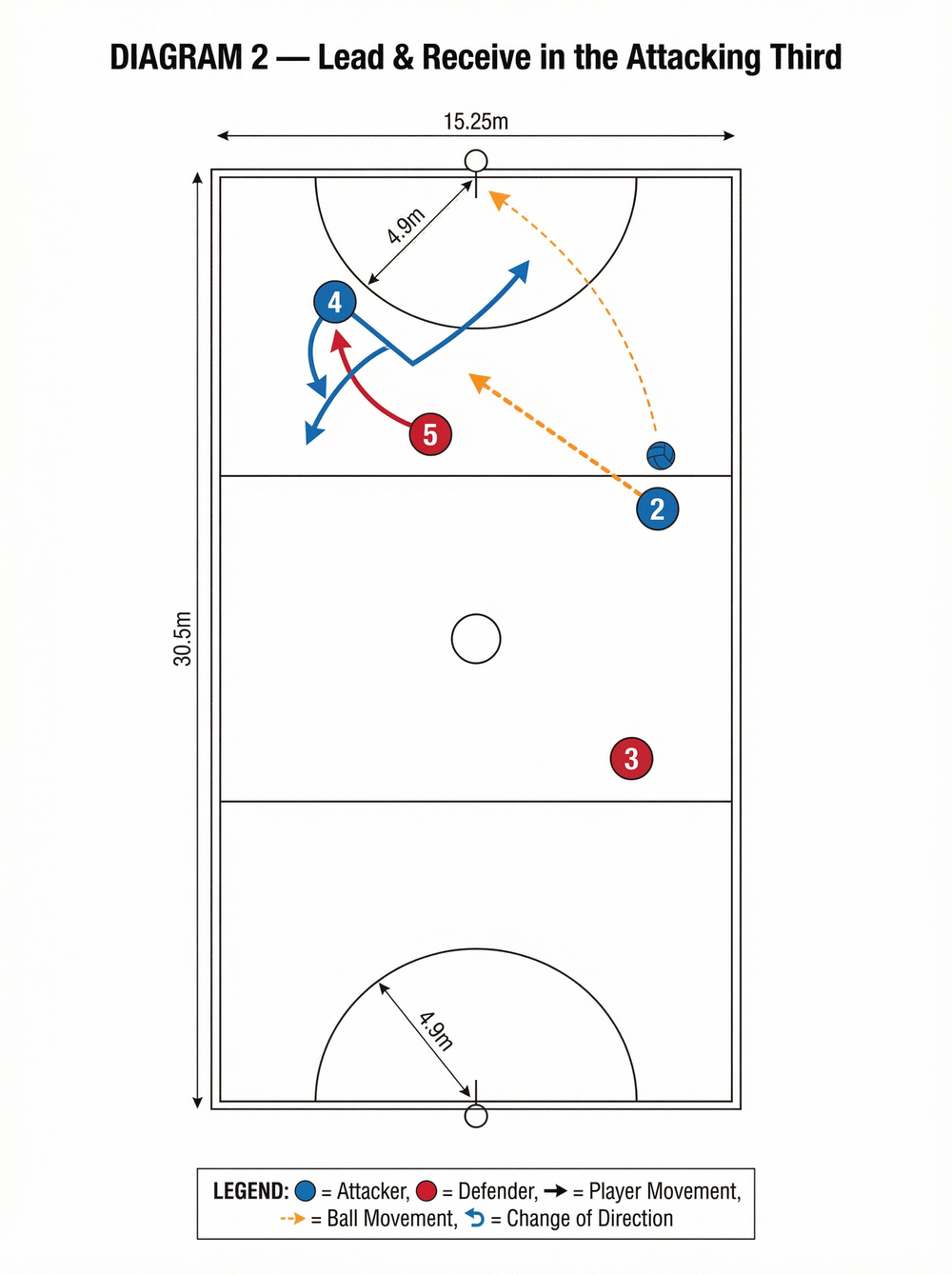Tactical diagram